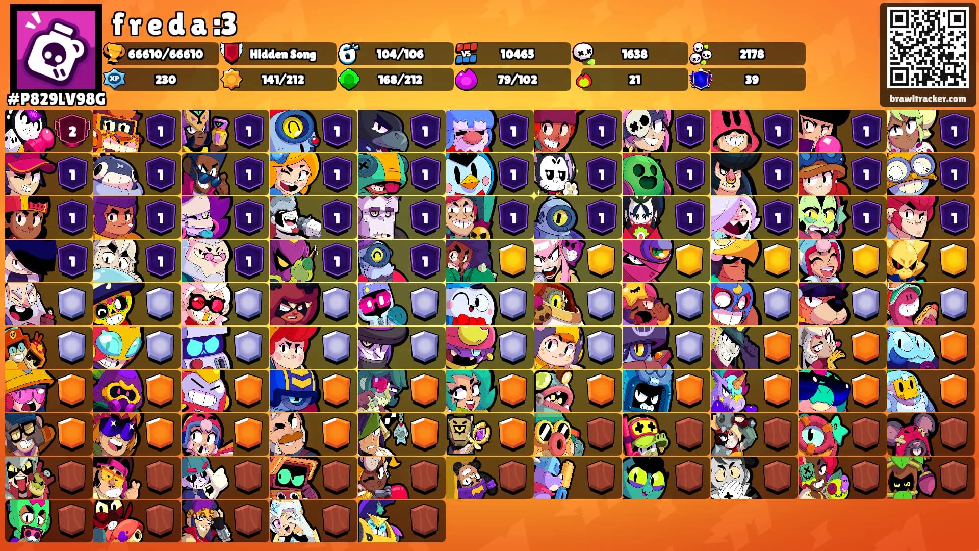 f r e d a :3's Ranks