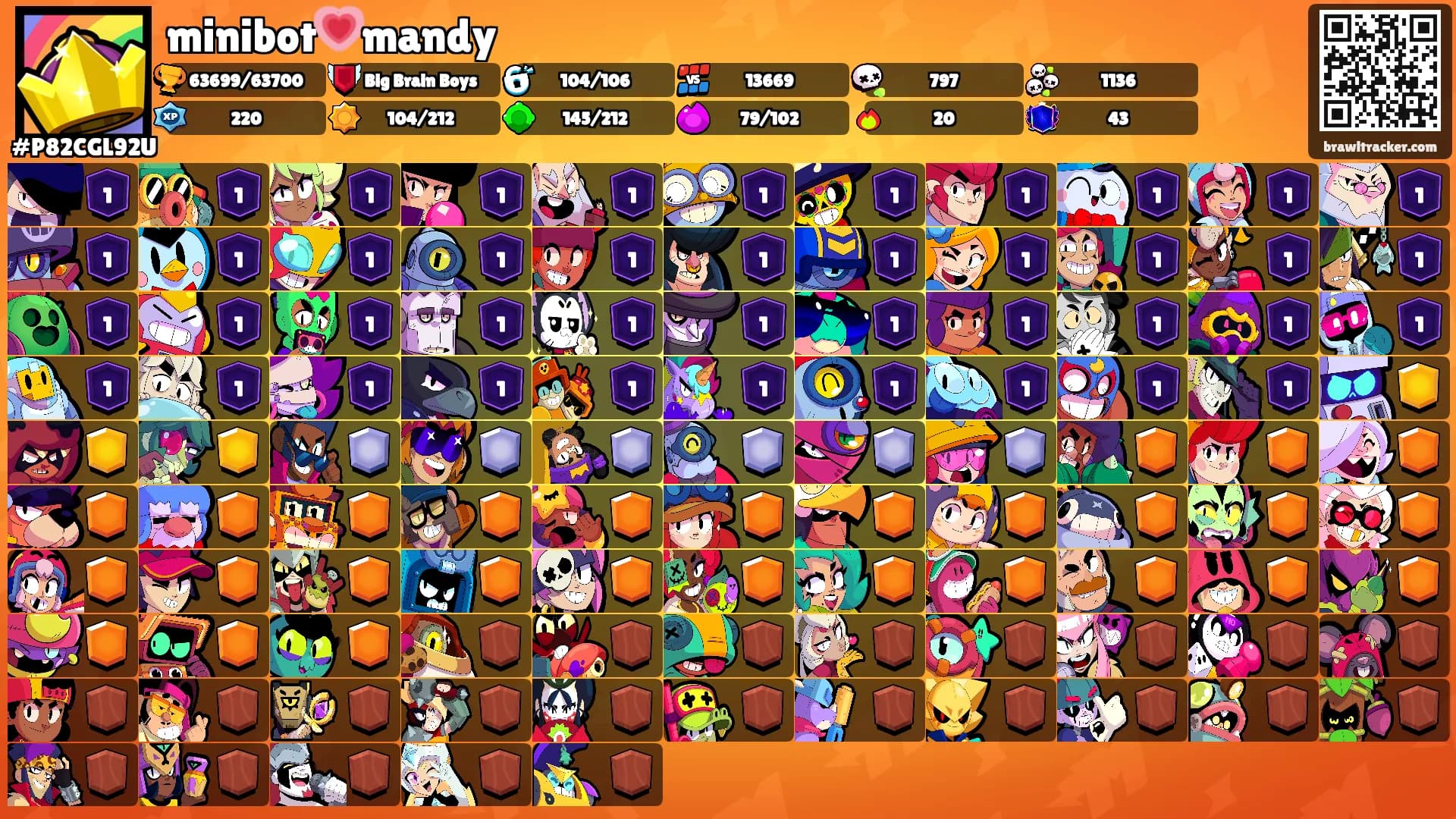 minibot💗mandy's Ranks