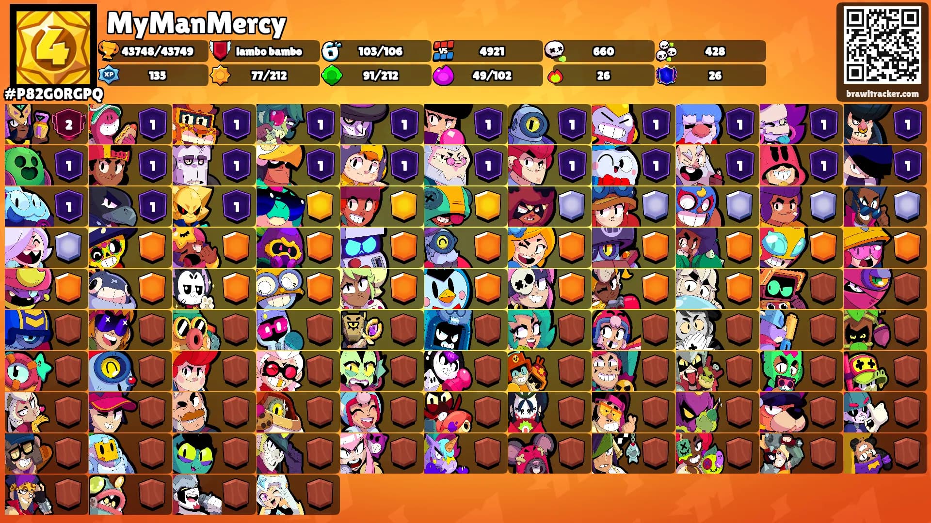 MyManMercy's Ranks