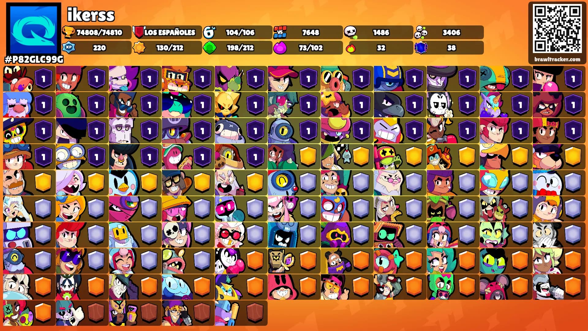 ikerss's Ranks