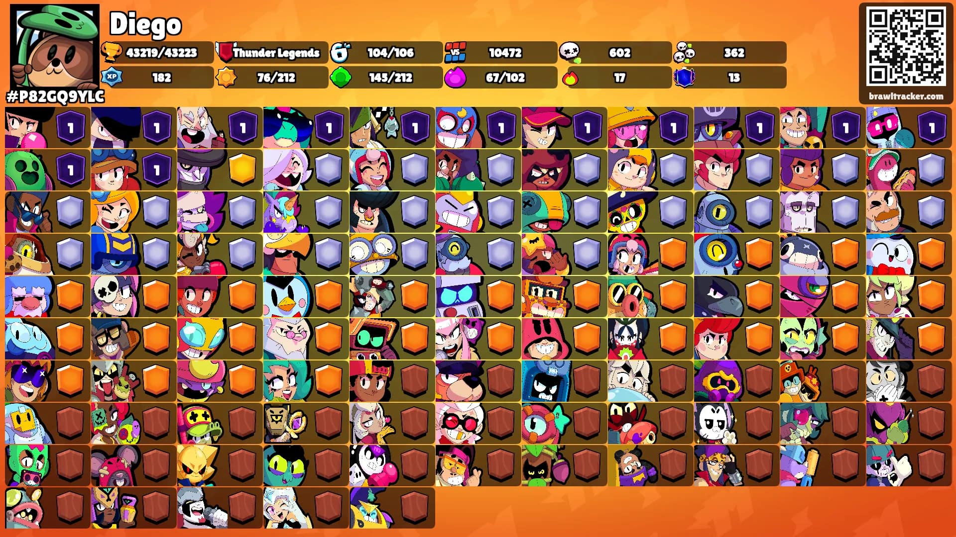 Diego's Ranks