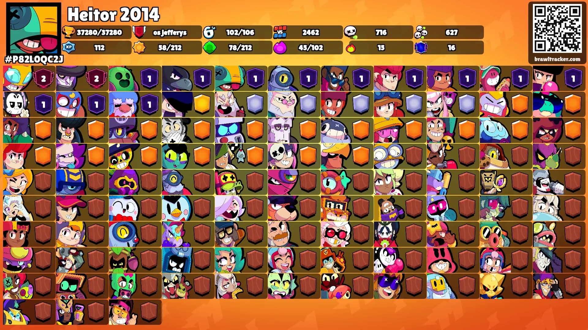 Heitor 2014's Ranks