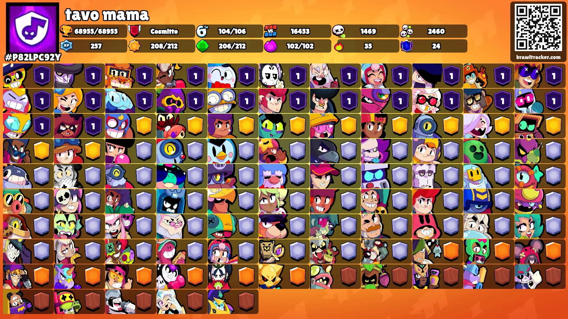 tavo mama's Ranks
