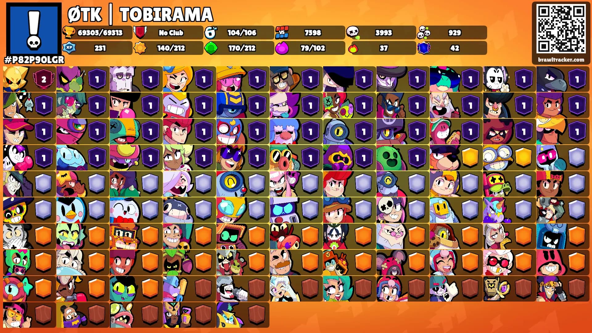 ØTK | TOBIRAMA's Ranks