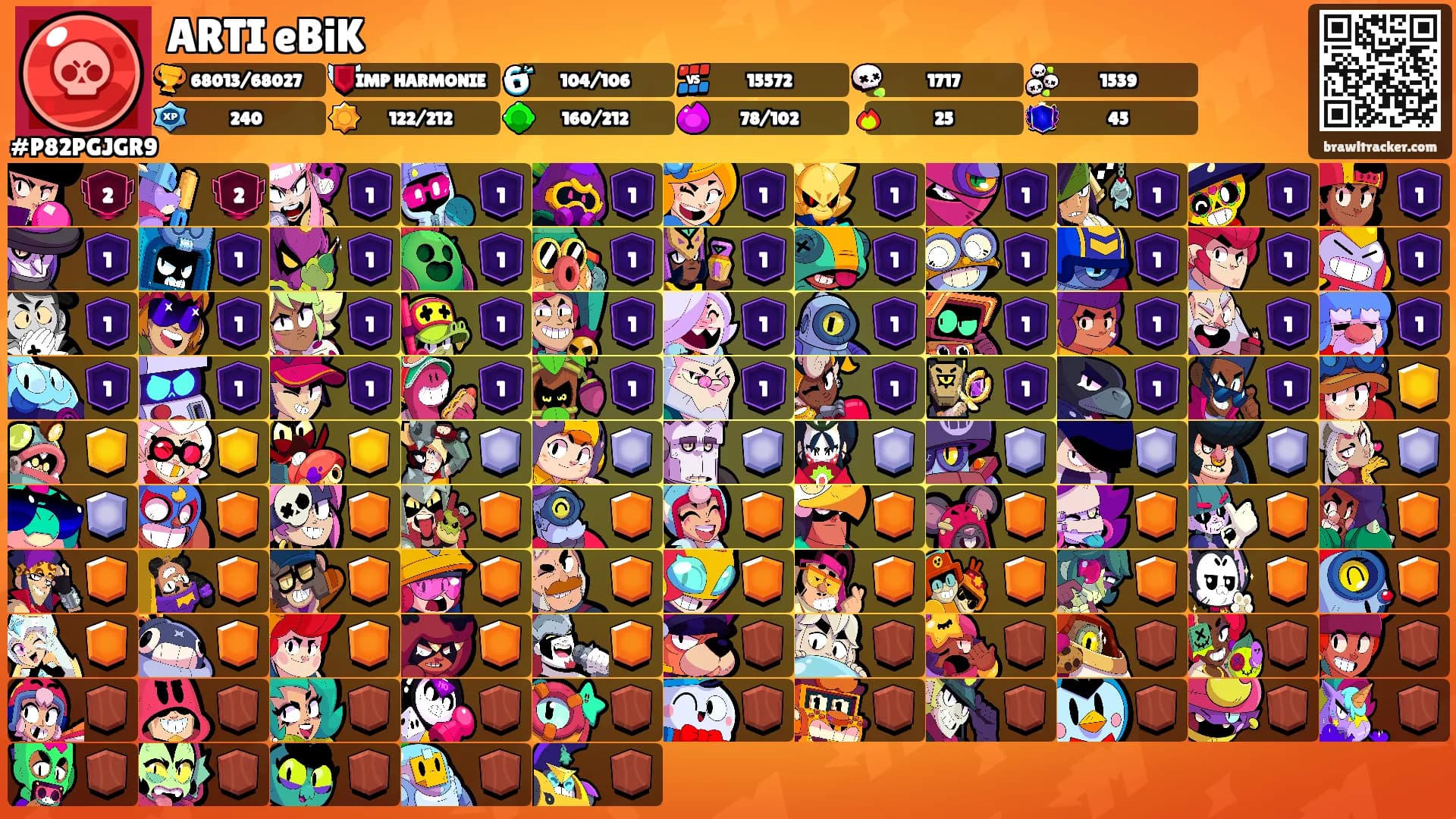 ARTI eBiK's Ranks