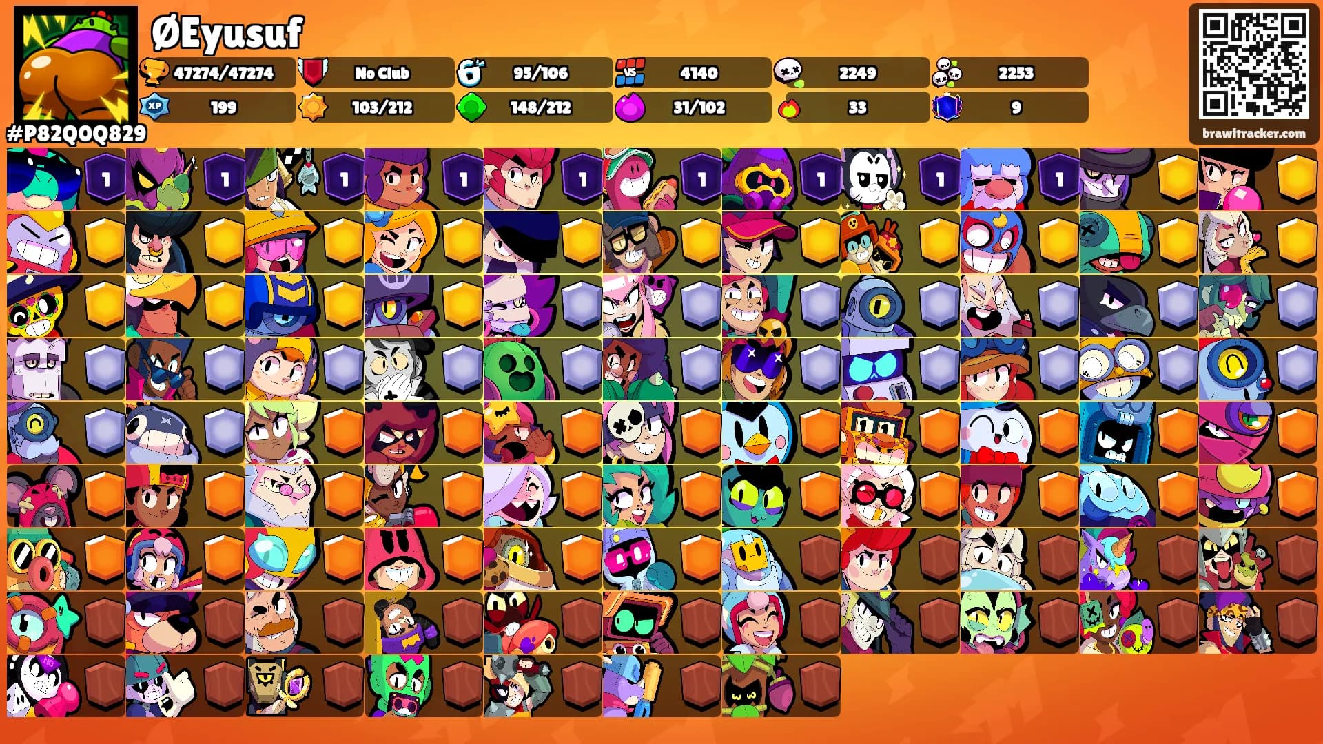 ØEyusuf's Ranks