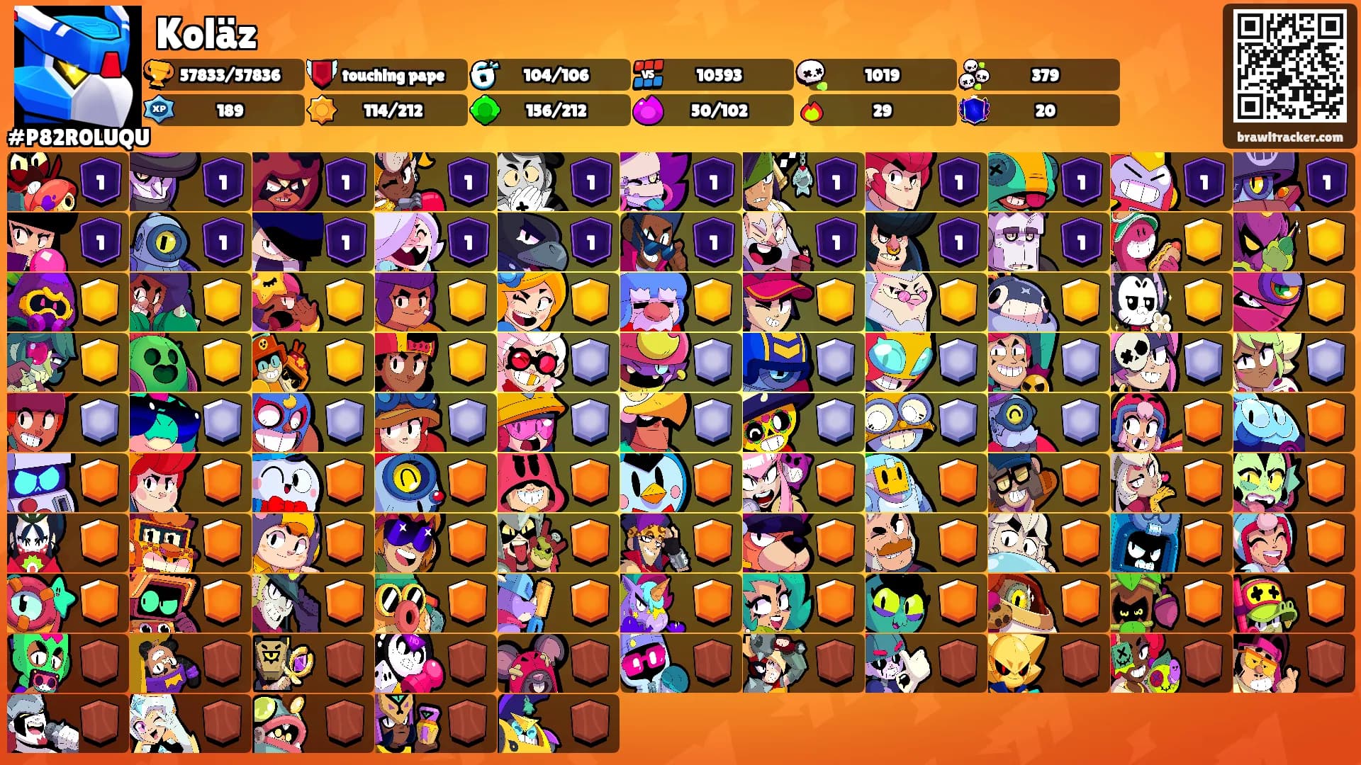 Koläz's Ranks