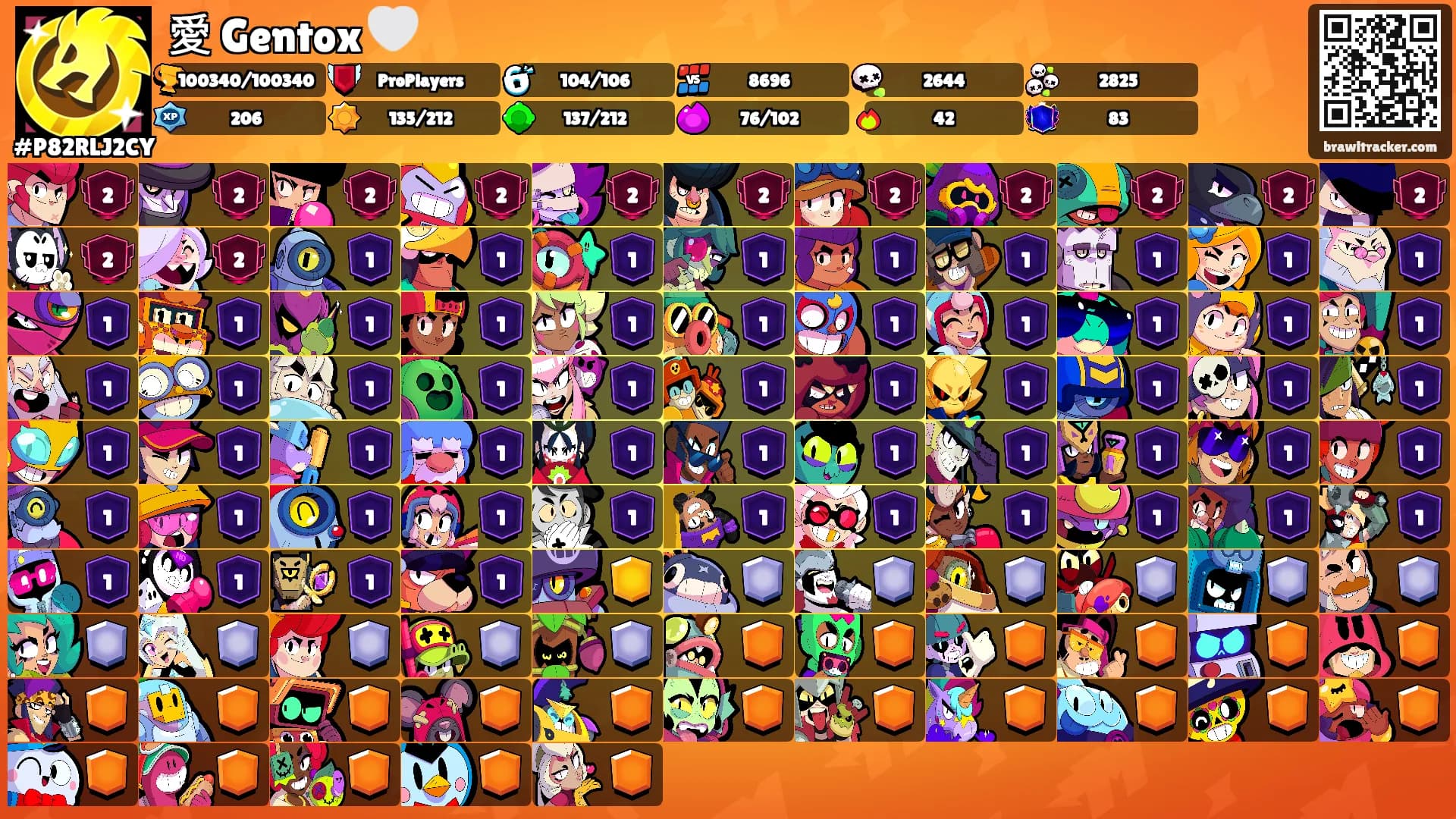 愛 Gentox 🤍's Ranks