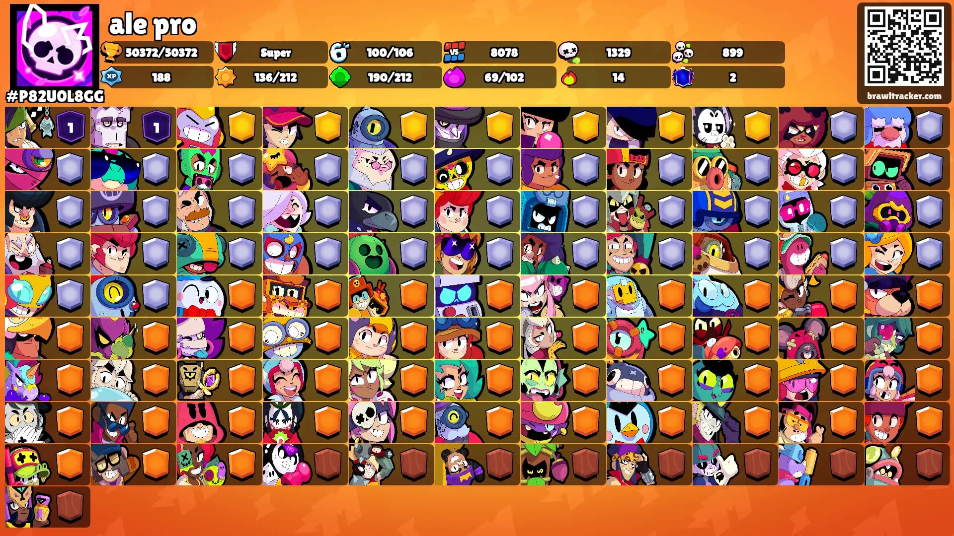ale pro's Ranks