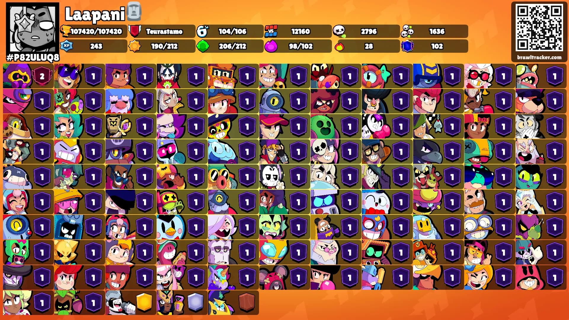 Laapani🗿's Ranks