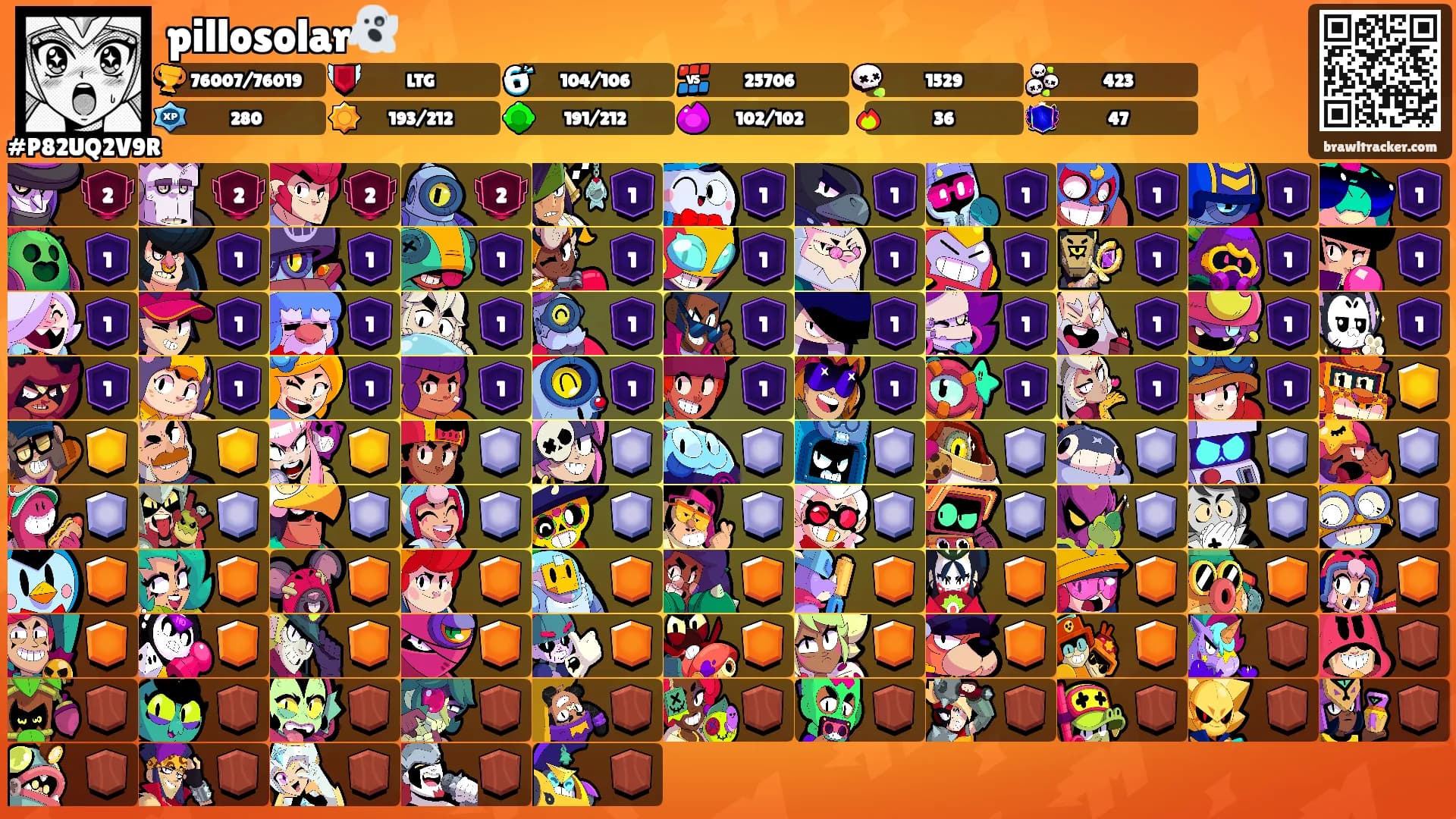 pillosolar👻's Ranks