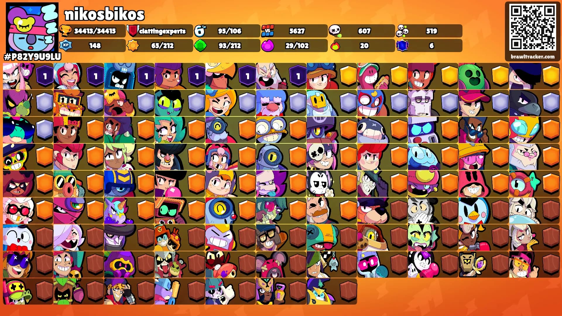 nikosbikos's Ranks