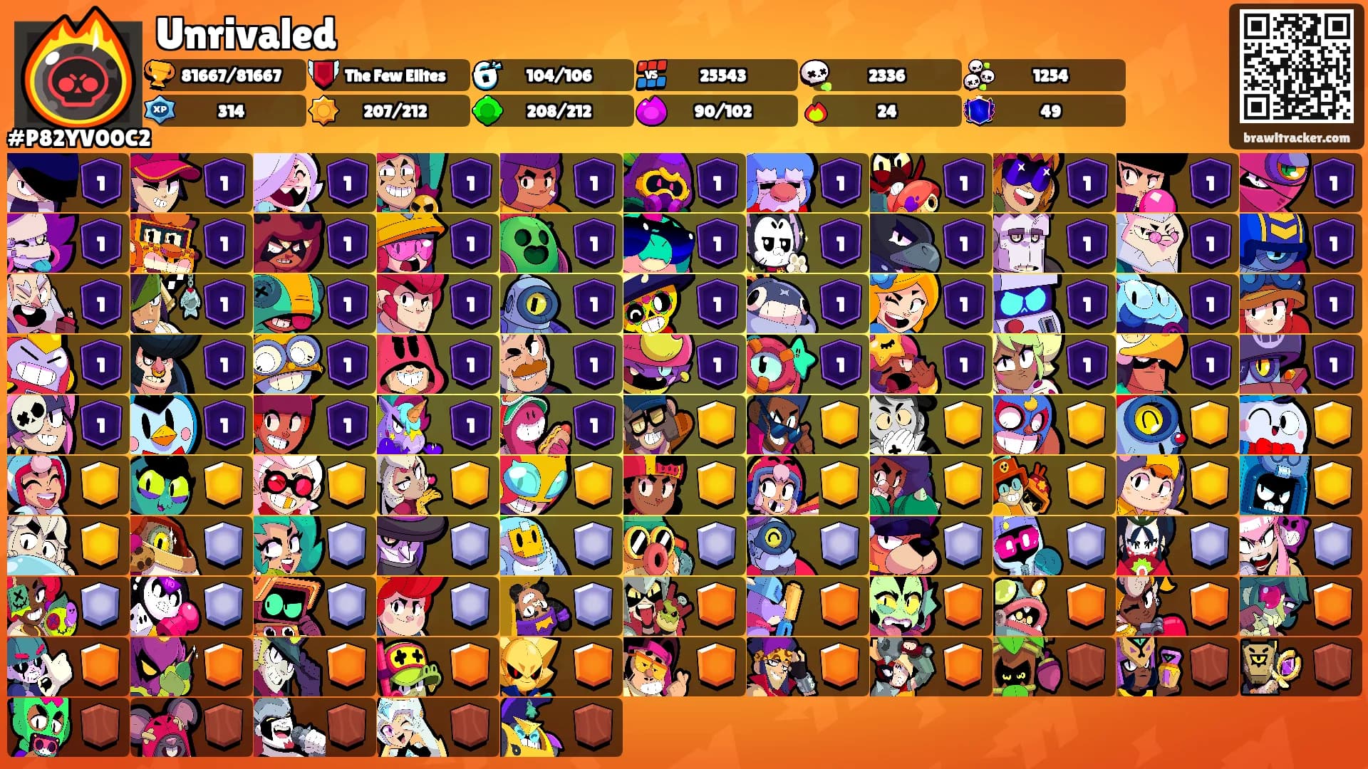 Unrivaled's Ranks