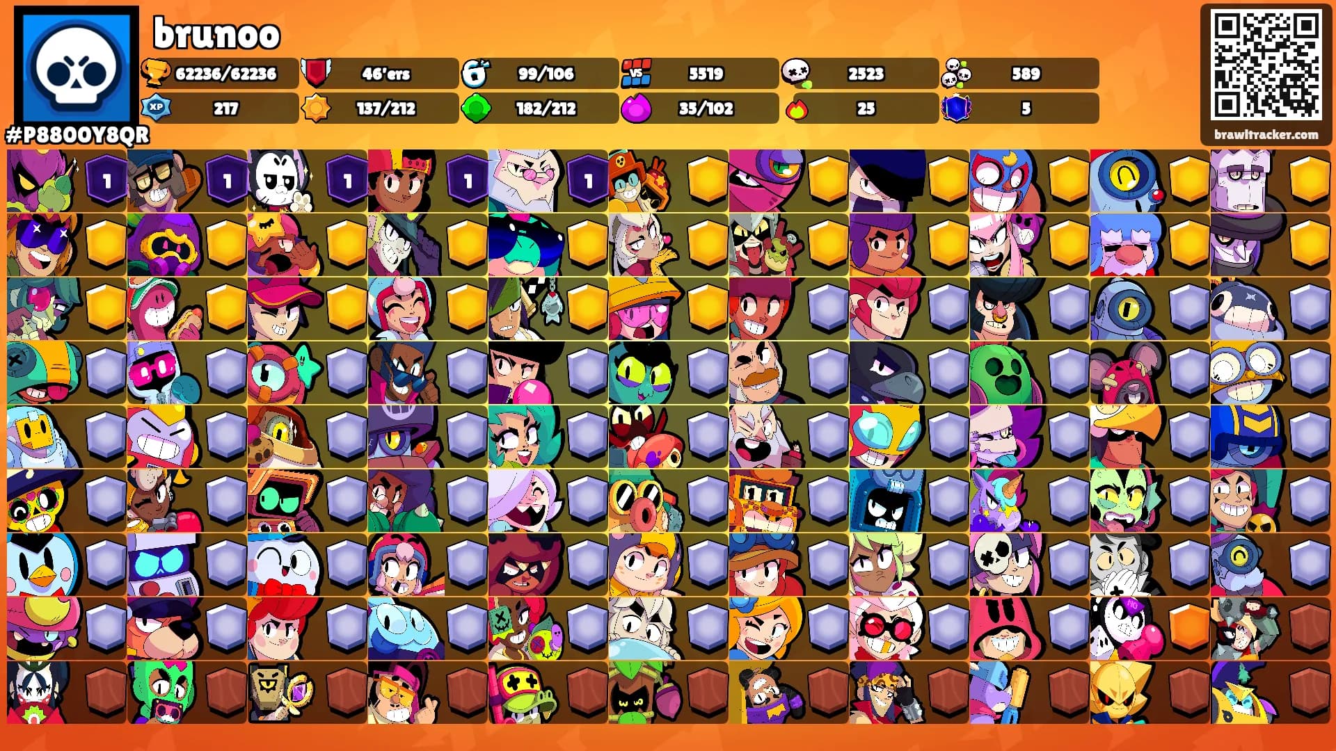 brunoo's Ranks