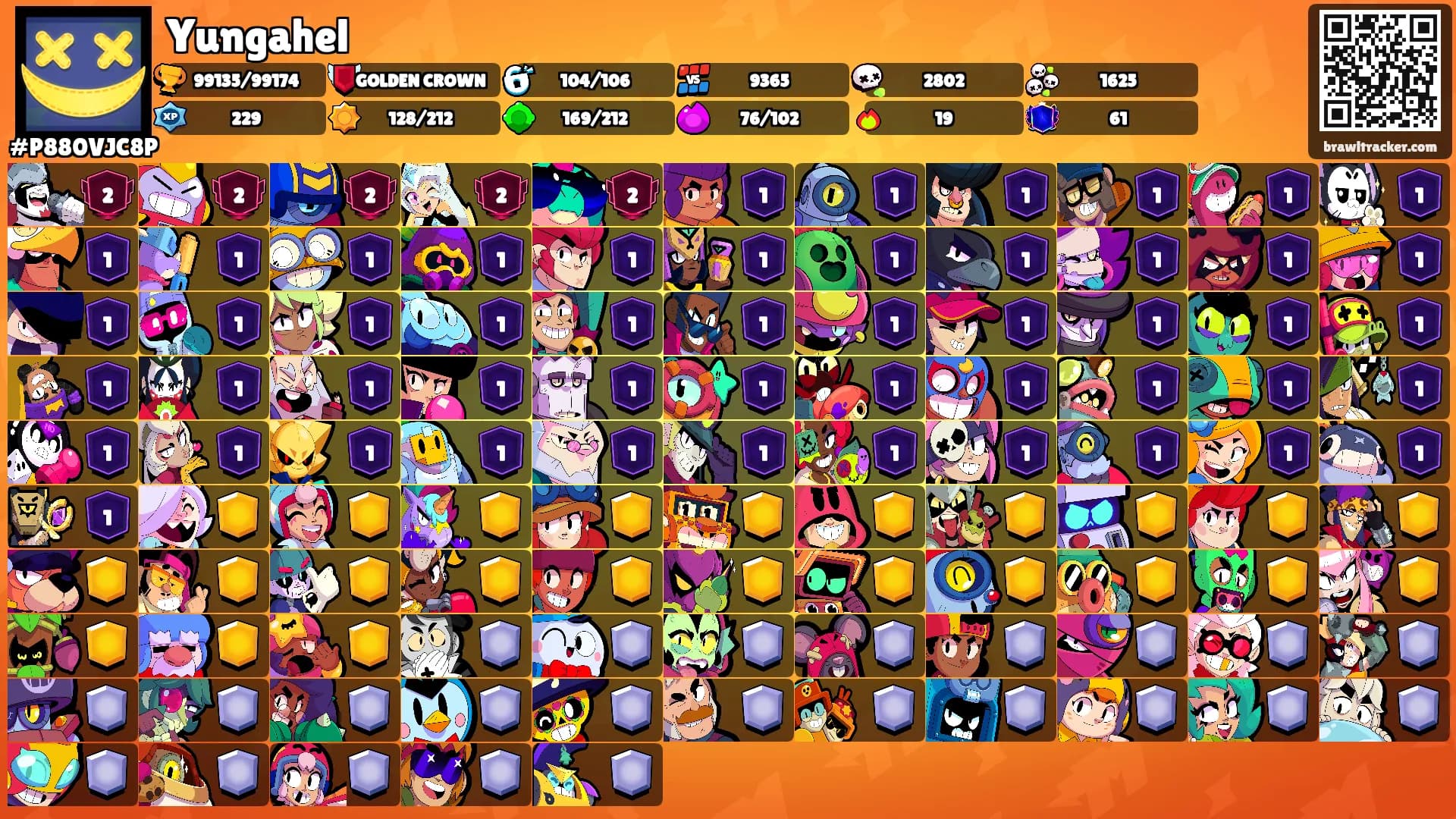 Yungahel's Ranks
