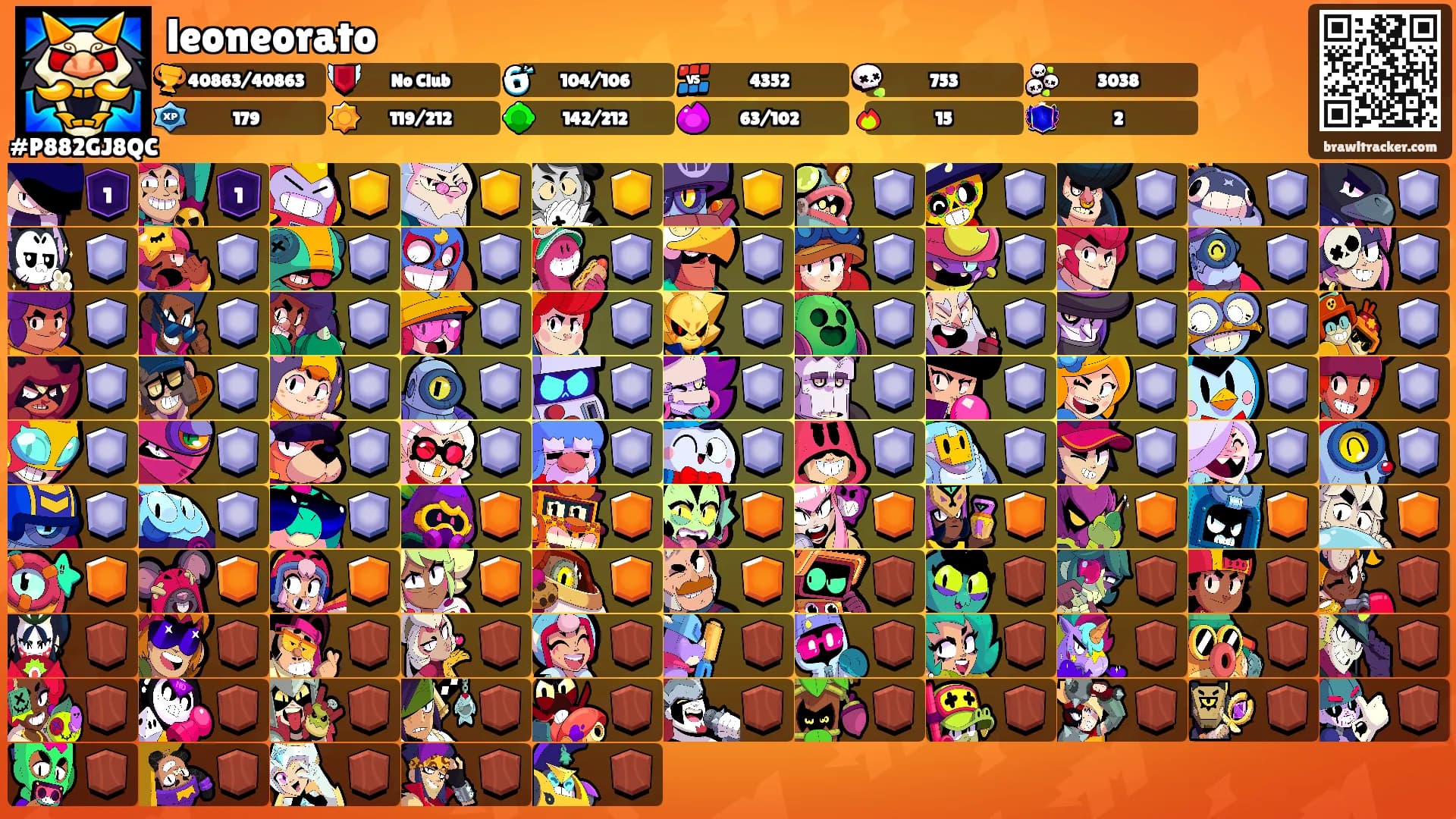 leoneorato's Ranks