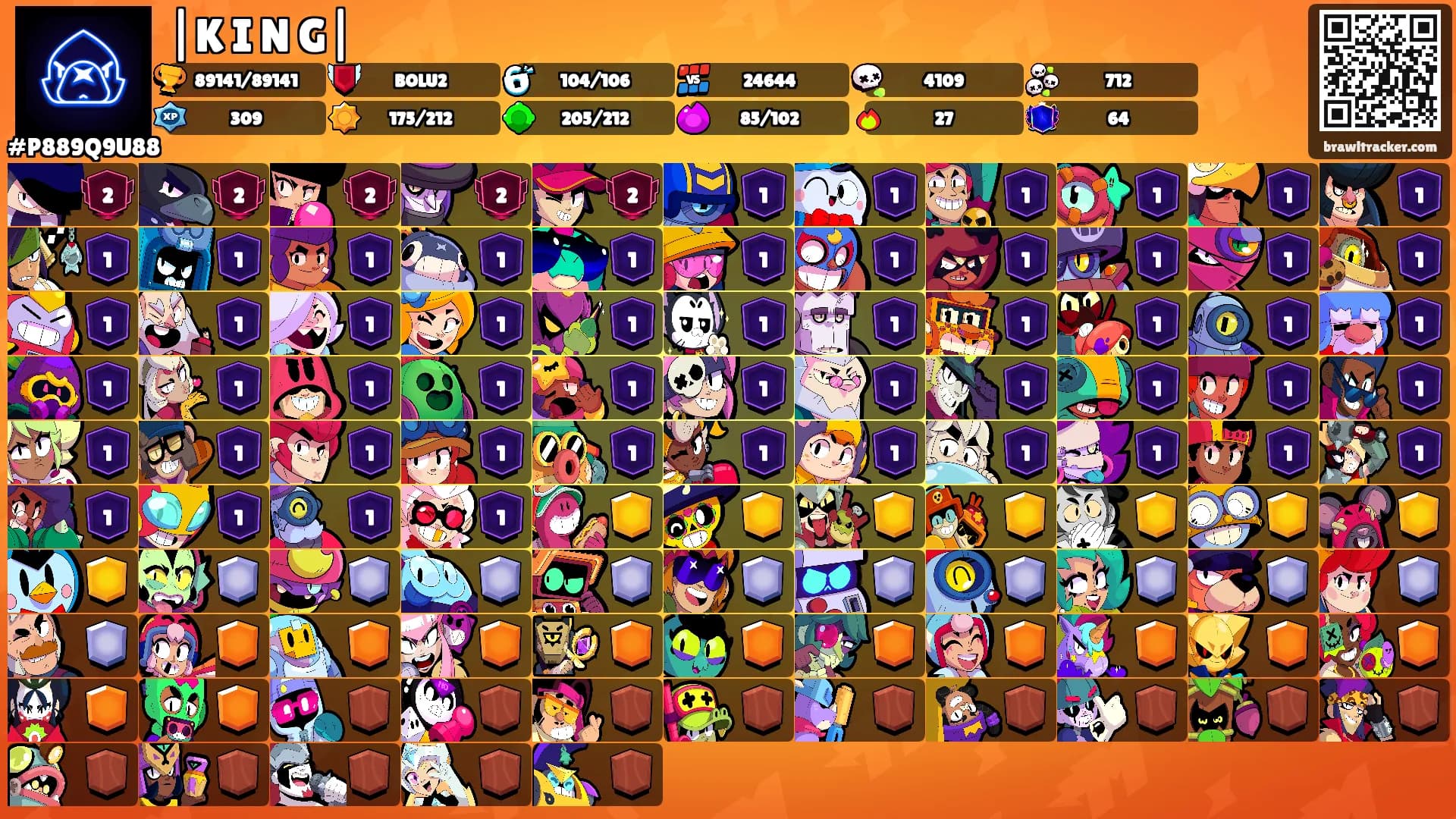 |K I N G|'s Ranks