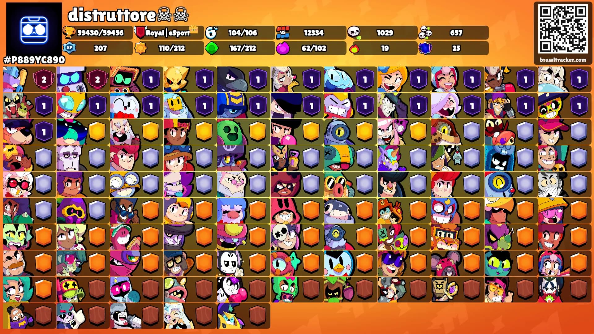 distruttore☠☠'s Ranks