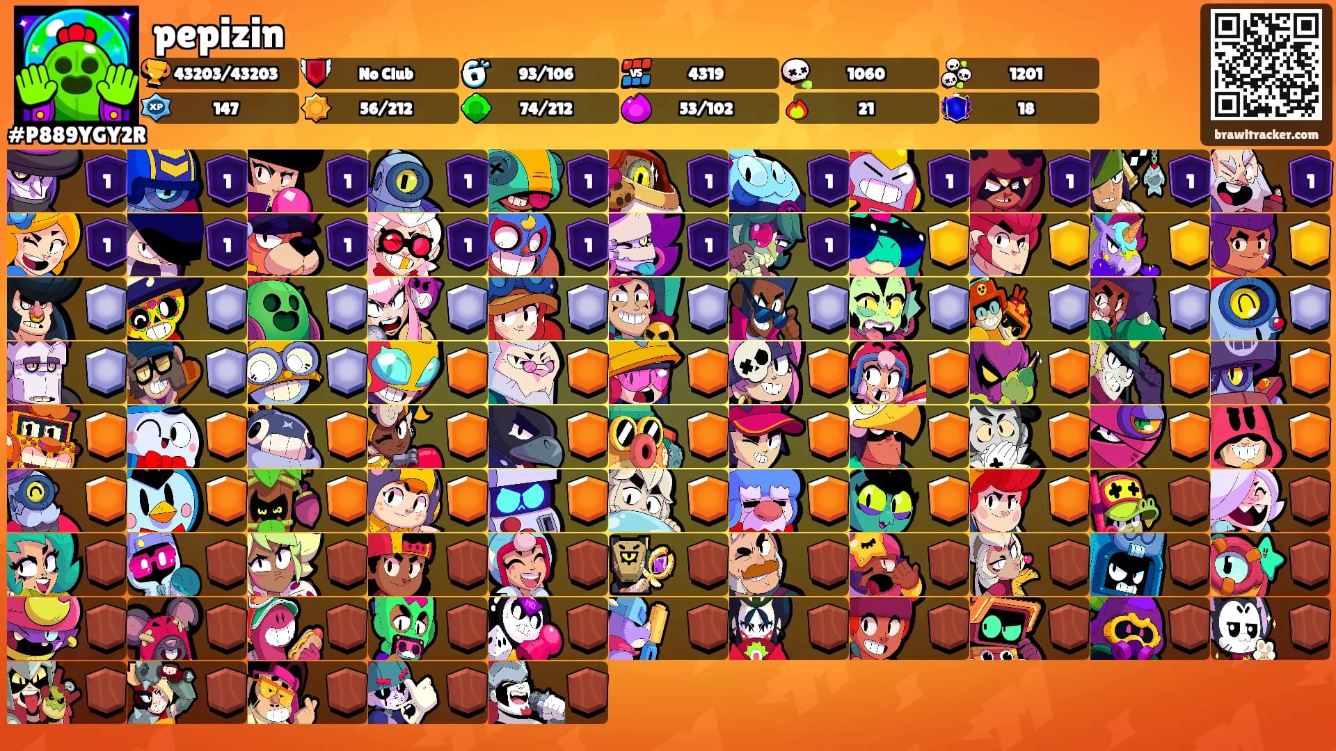 pepizin's Ranks