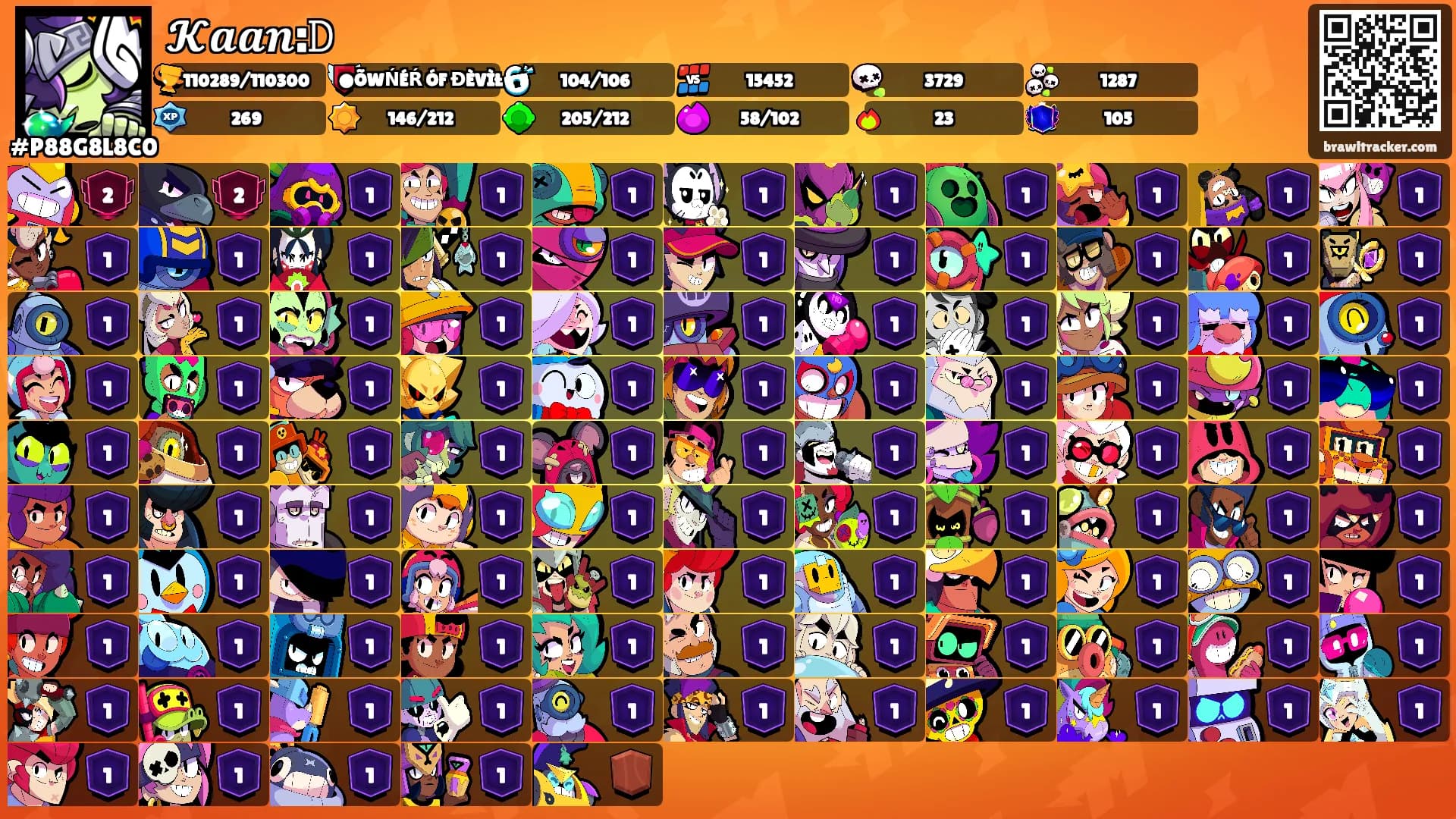 𝓚𝒂𝒂𝒏:𝙳's Ranks