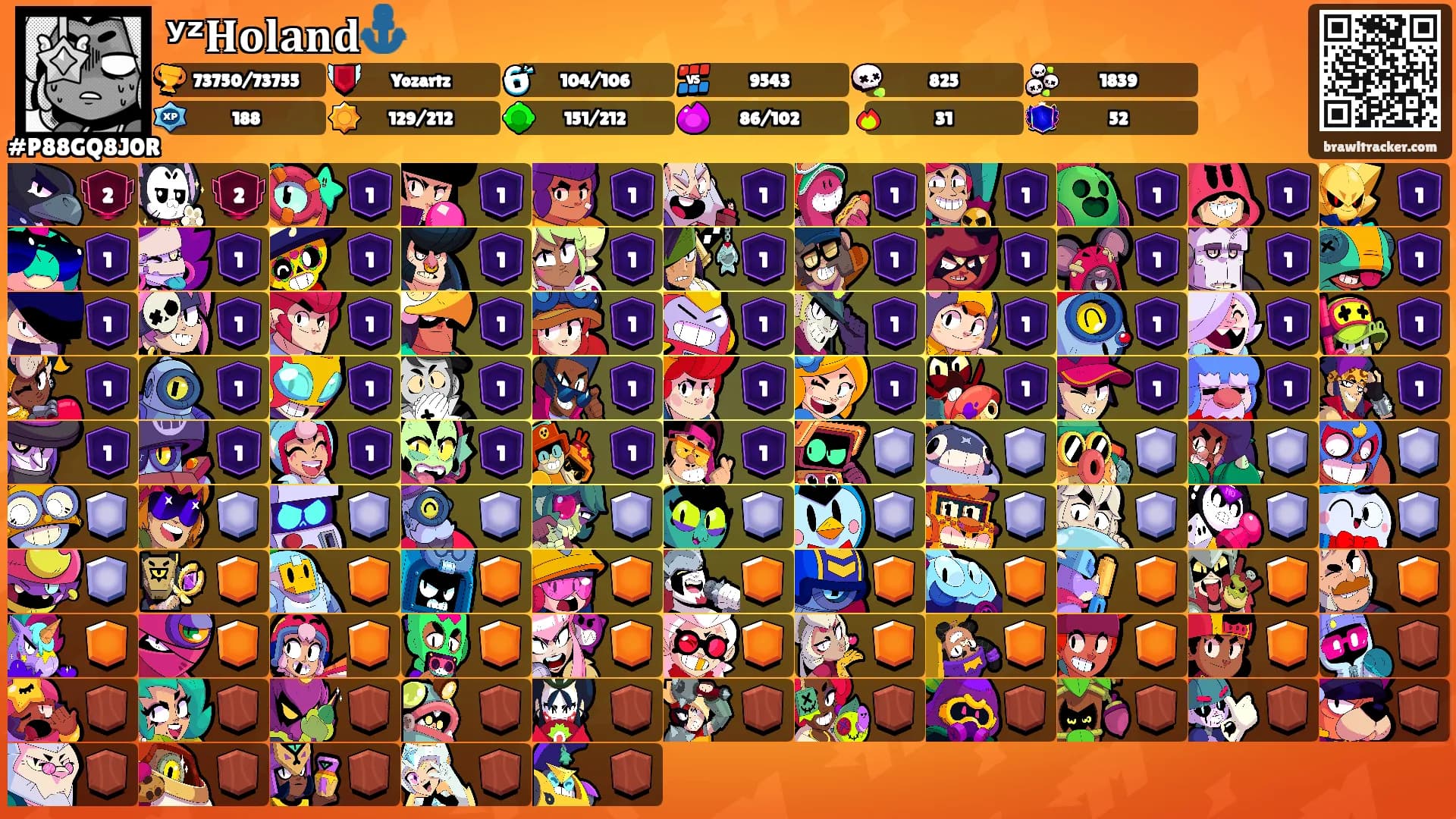 ʸᶻ𝐇𝐨𝐥𝐚𝐧𝐝⚓'s Ranks
