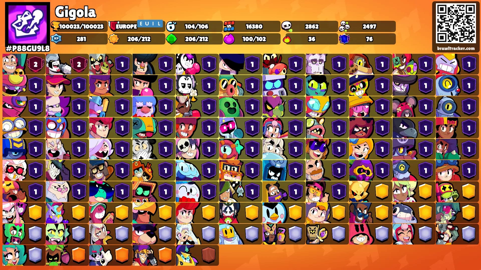 Gigola's Ranks
