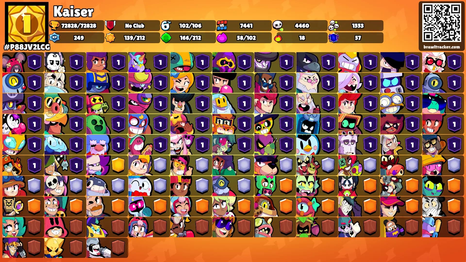 Kaiser's Ranks
