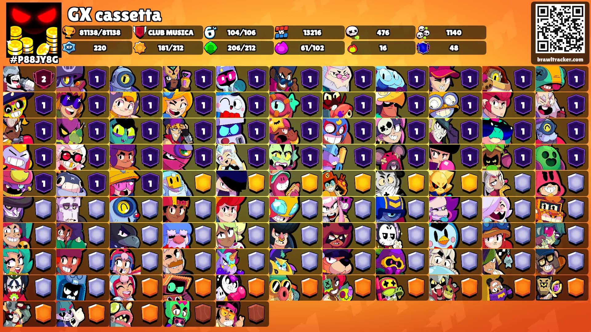 GX cassetta's Ranks