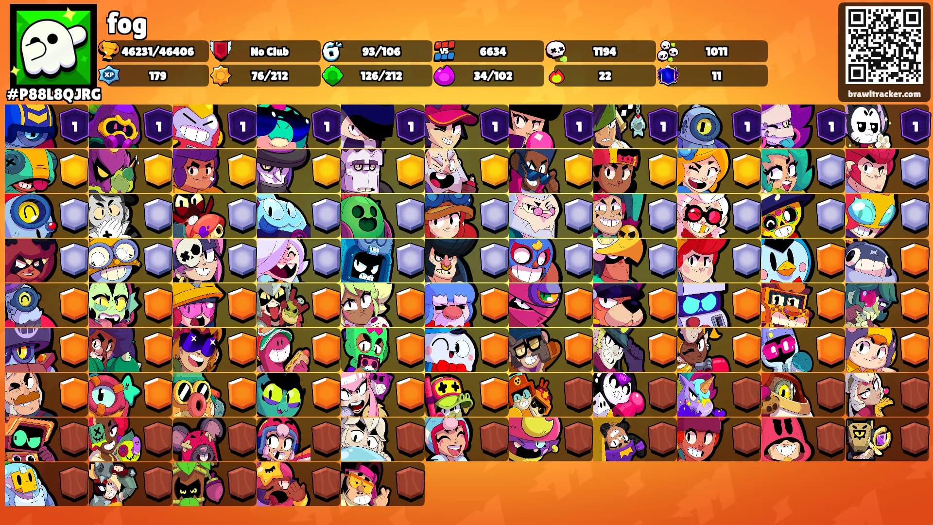 fog's Ranks
