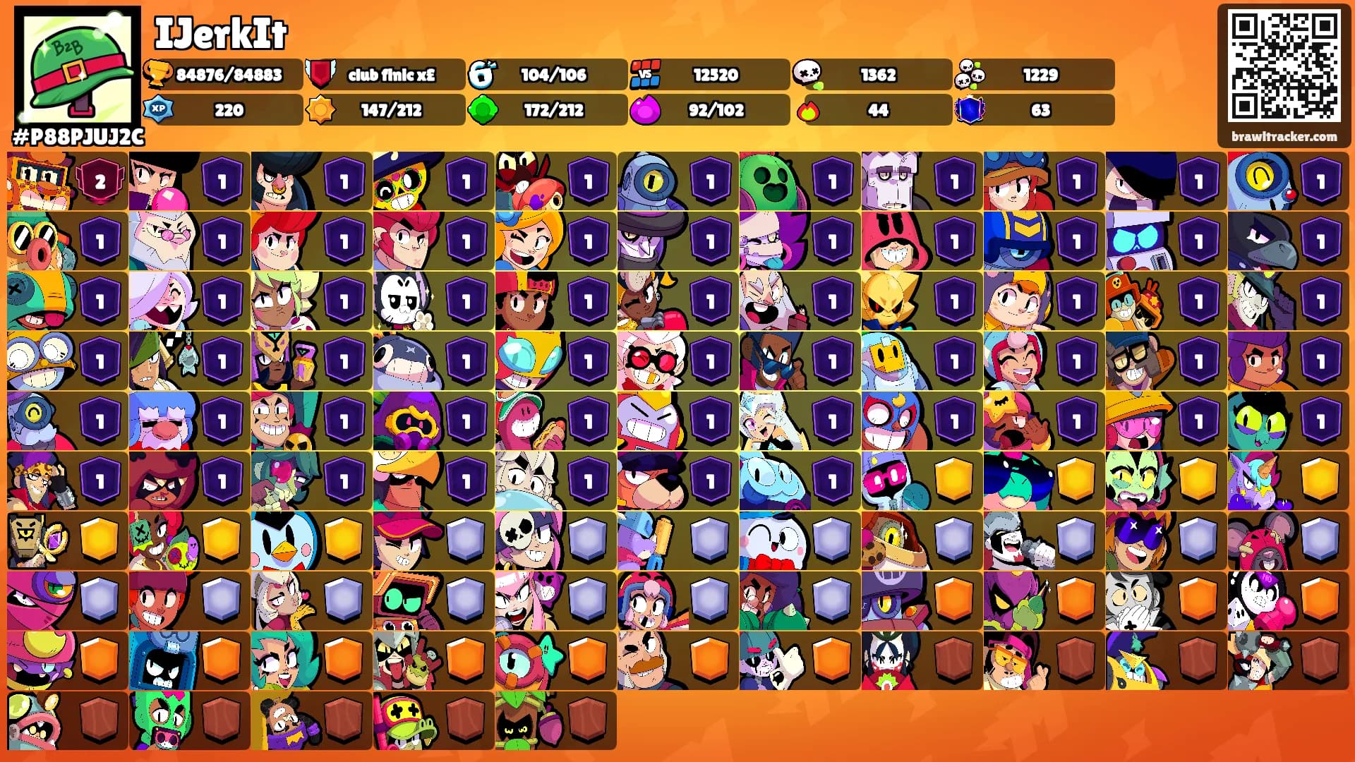 IJerkIt's Ranks