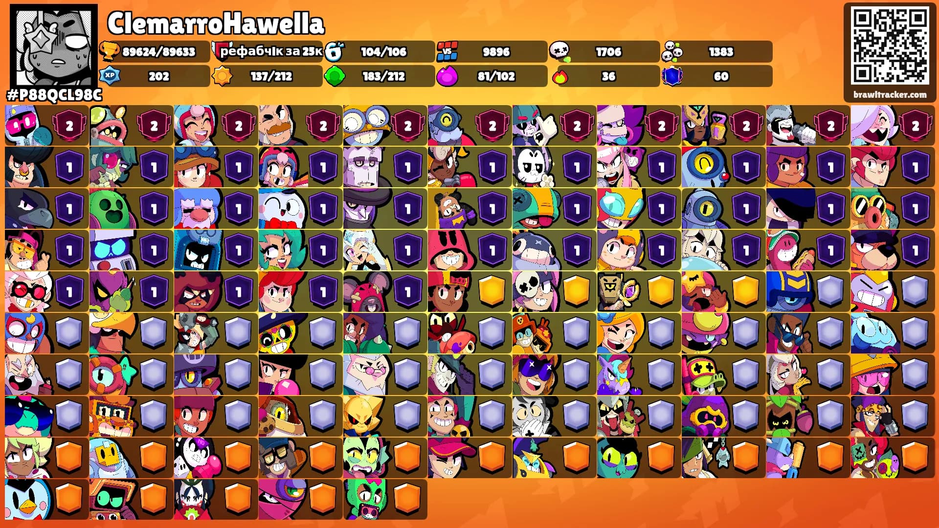 ClemarroHawella's Ranks