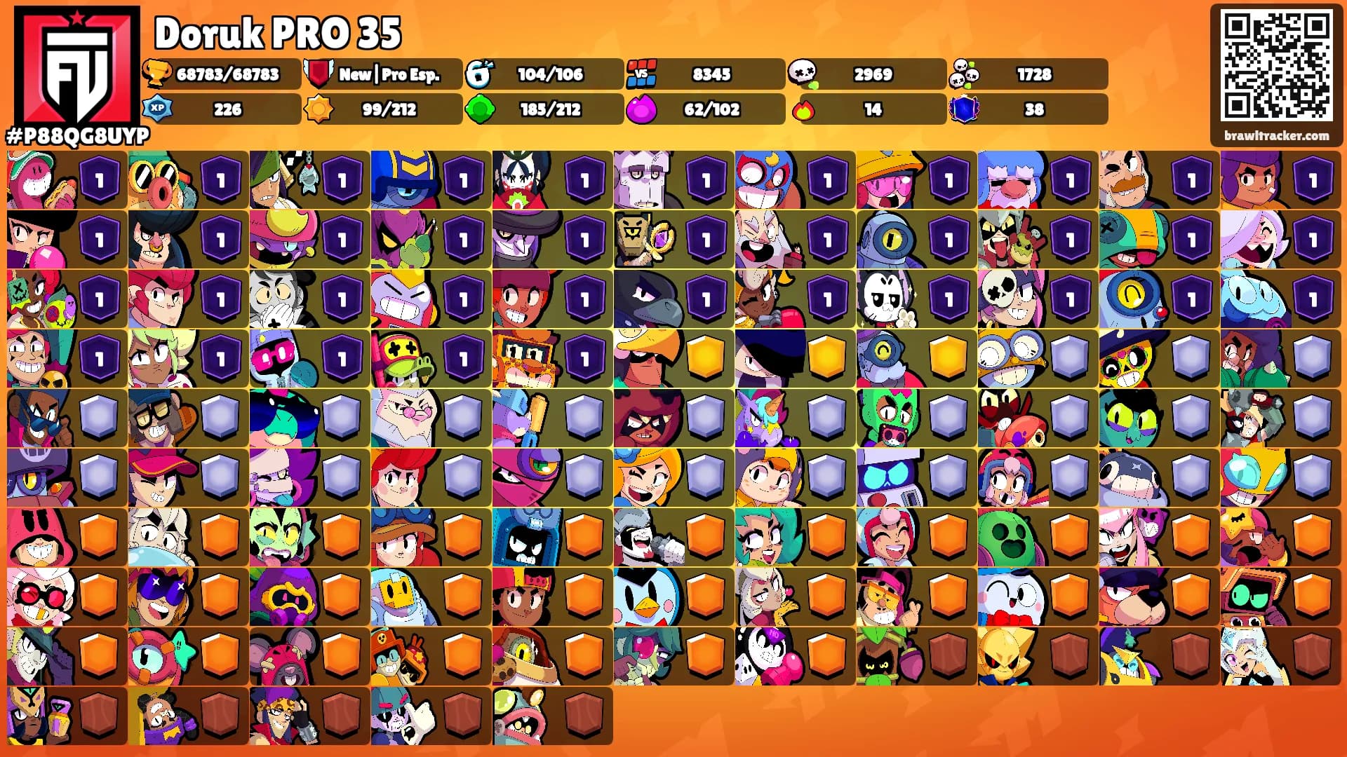Doruk PRO 35's Ranks