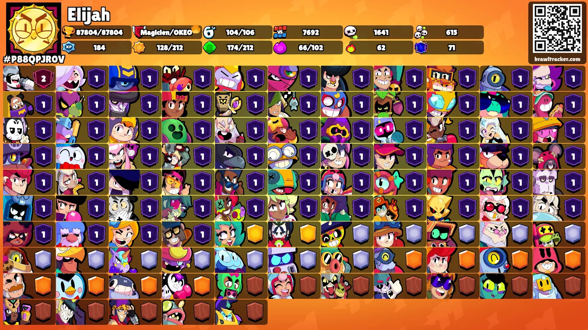 Elijah's Ranks