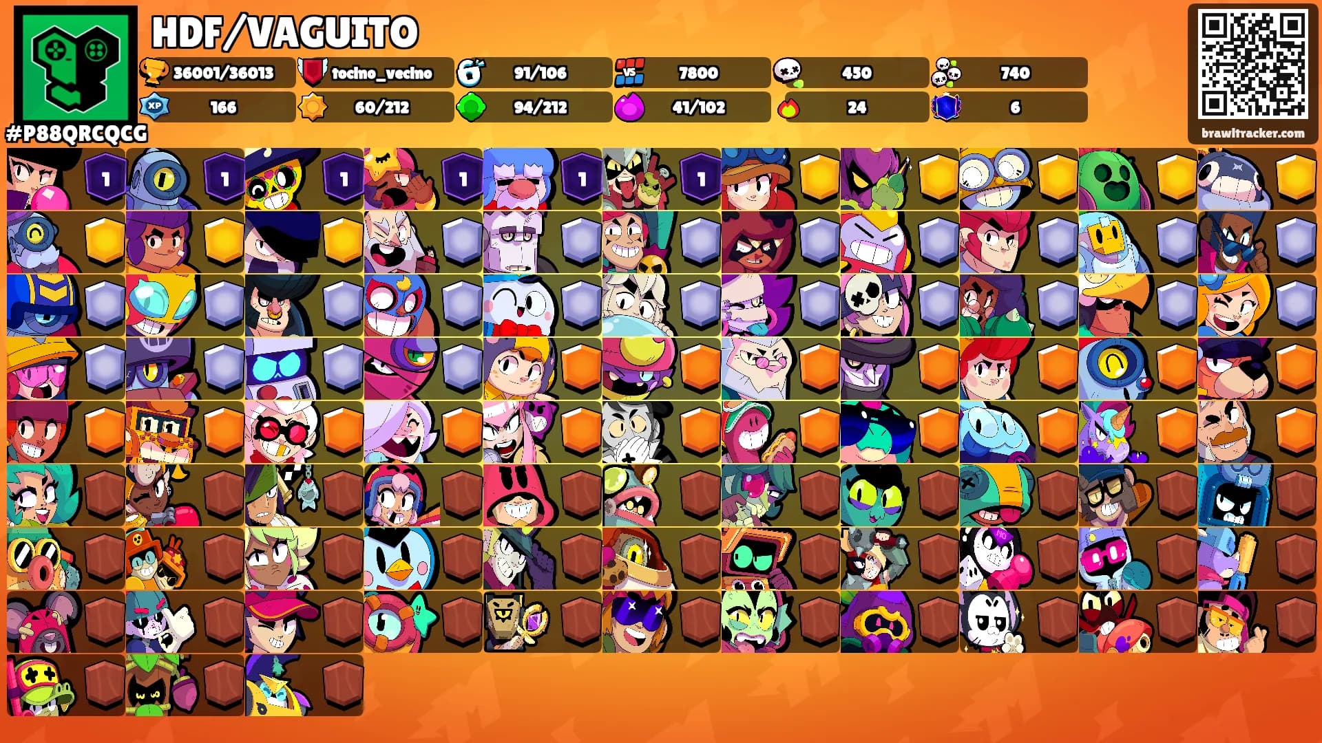 HDF/VAGUITO's Ranks