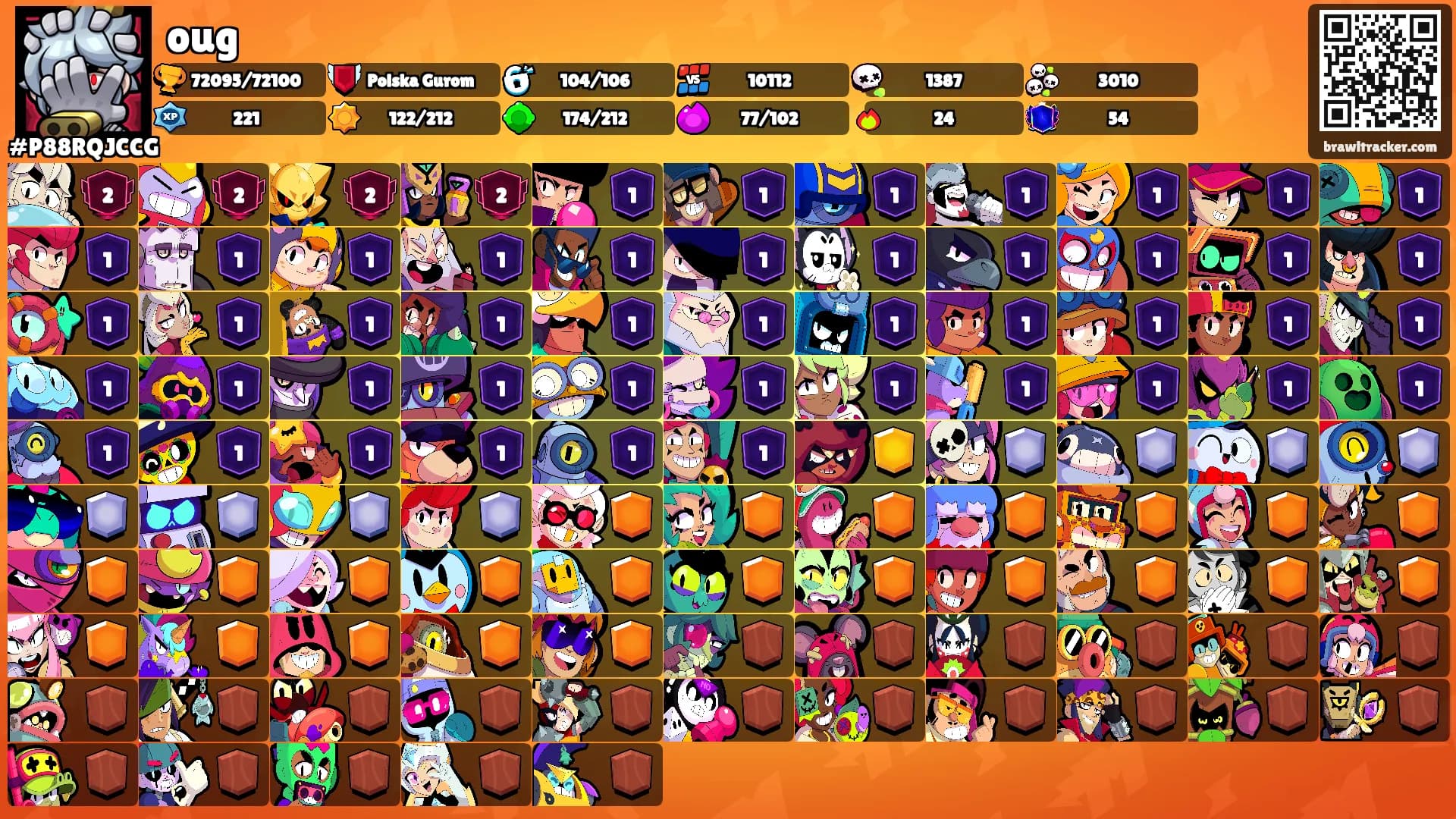oug's Ranks