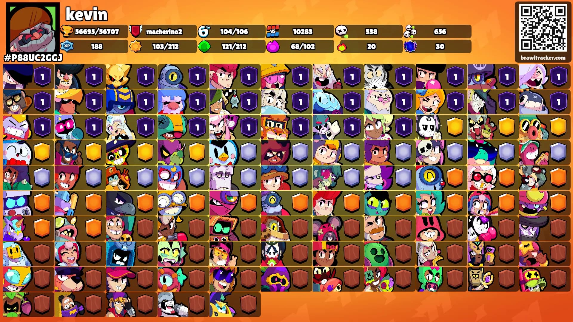 kevin's Ranks