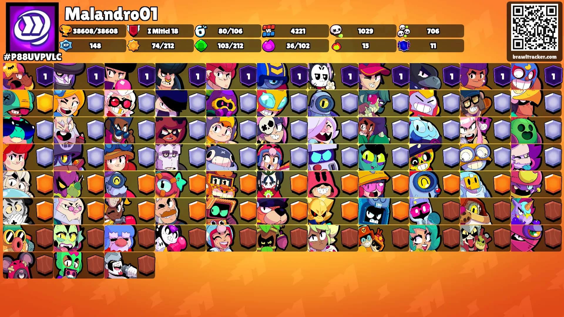 Malandro01's Ranks
