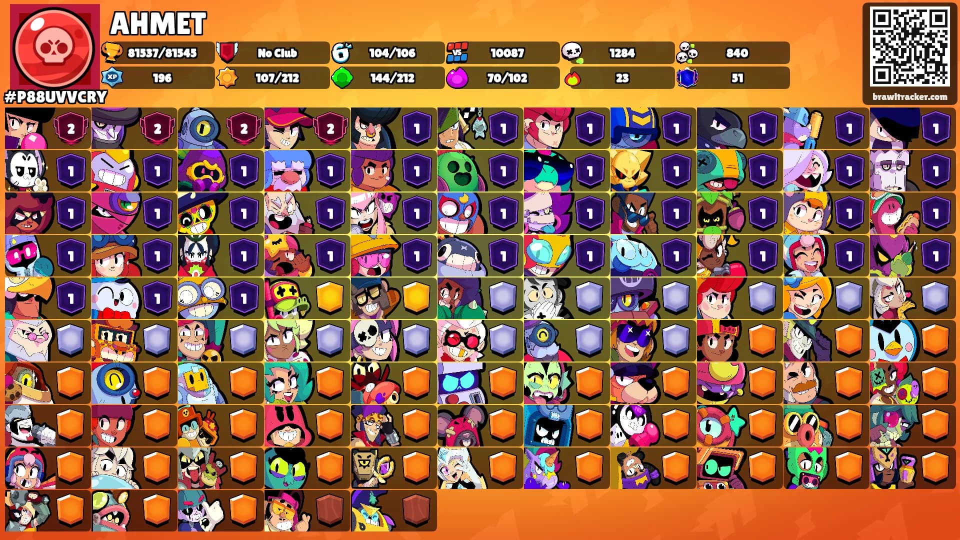 AHMET's Ranks