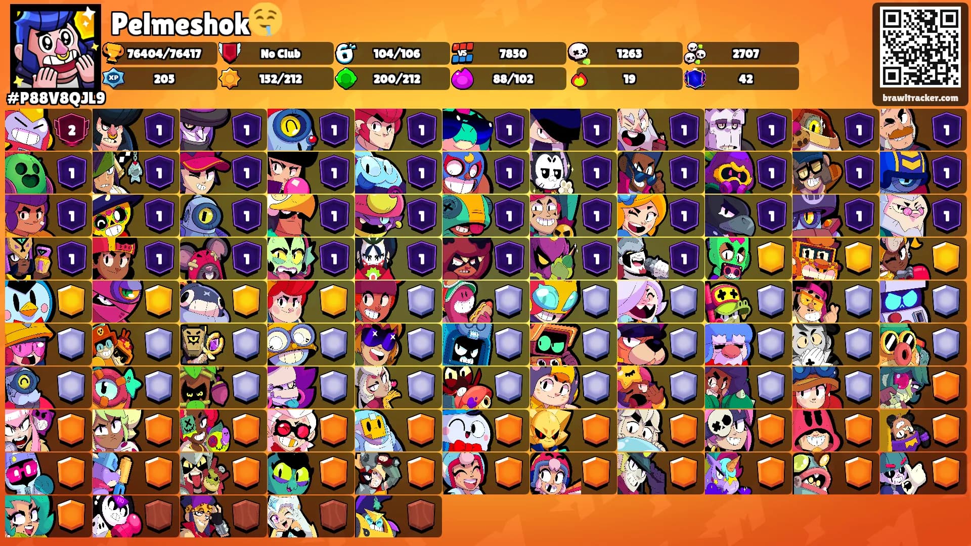 Pelmeshok🤤's Ranks