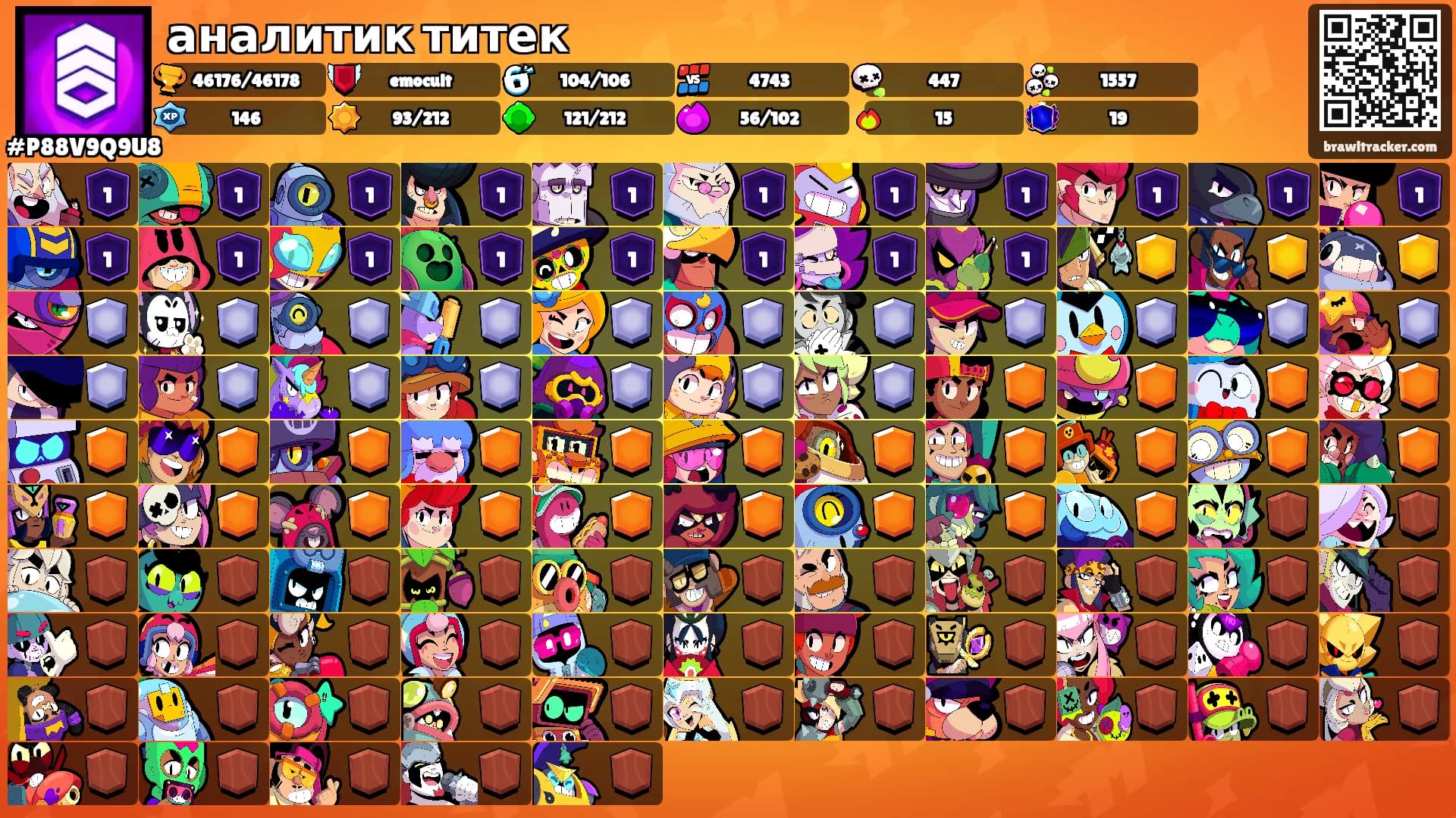аналитик титек's Ranks