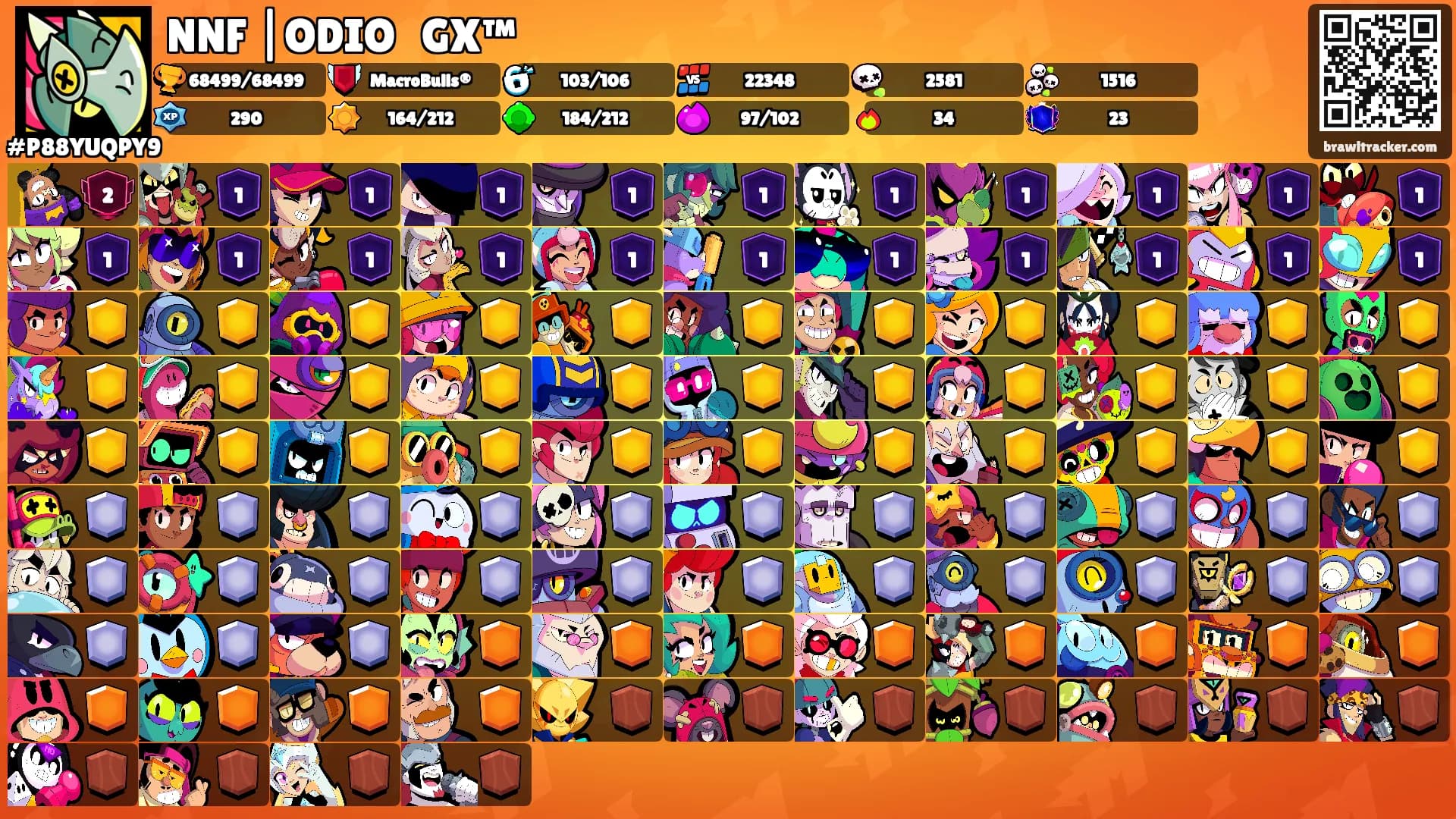 NNF |ODIO ⸸ GX™'s Ranks