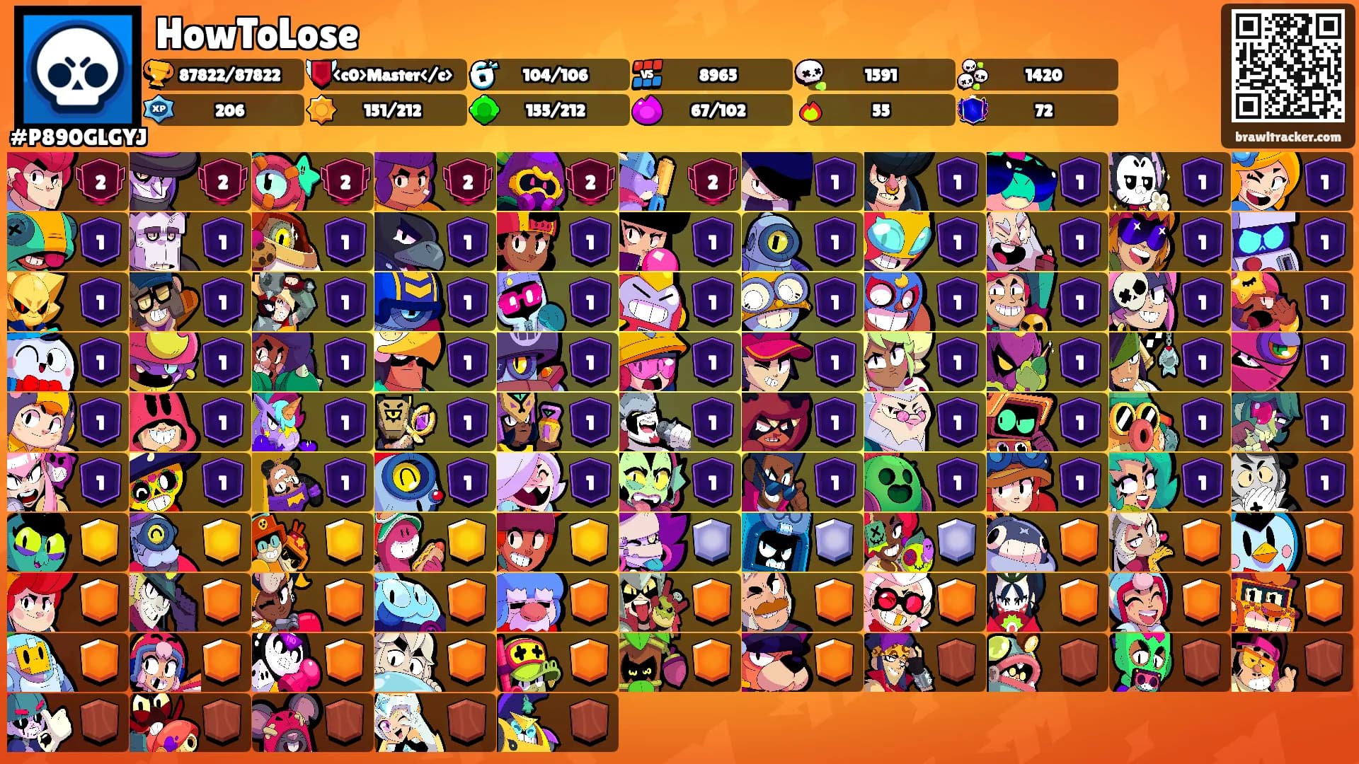 HowToLose's Ranks