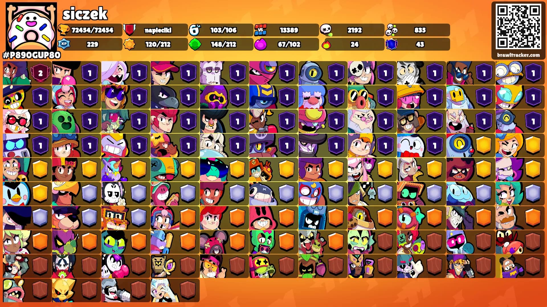 siczek's Ranks