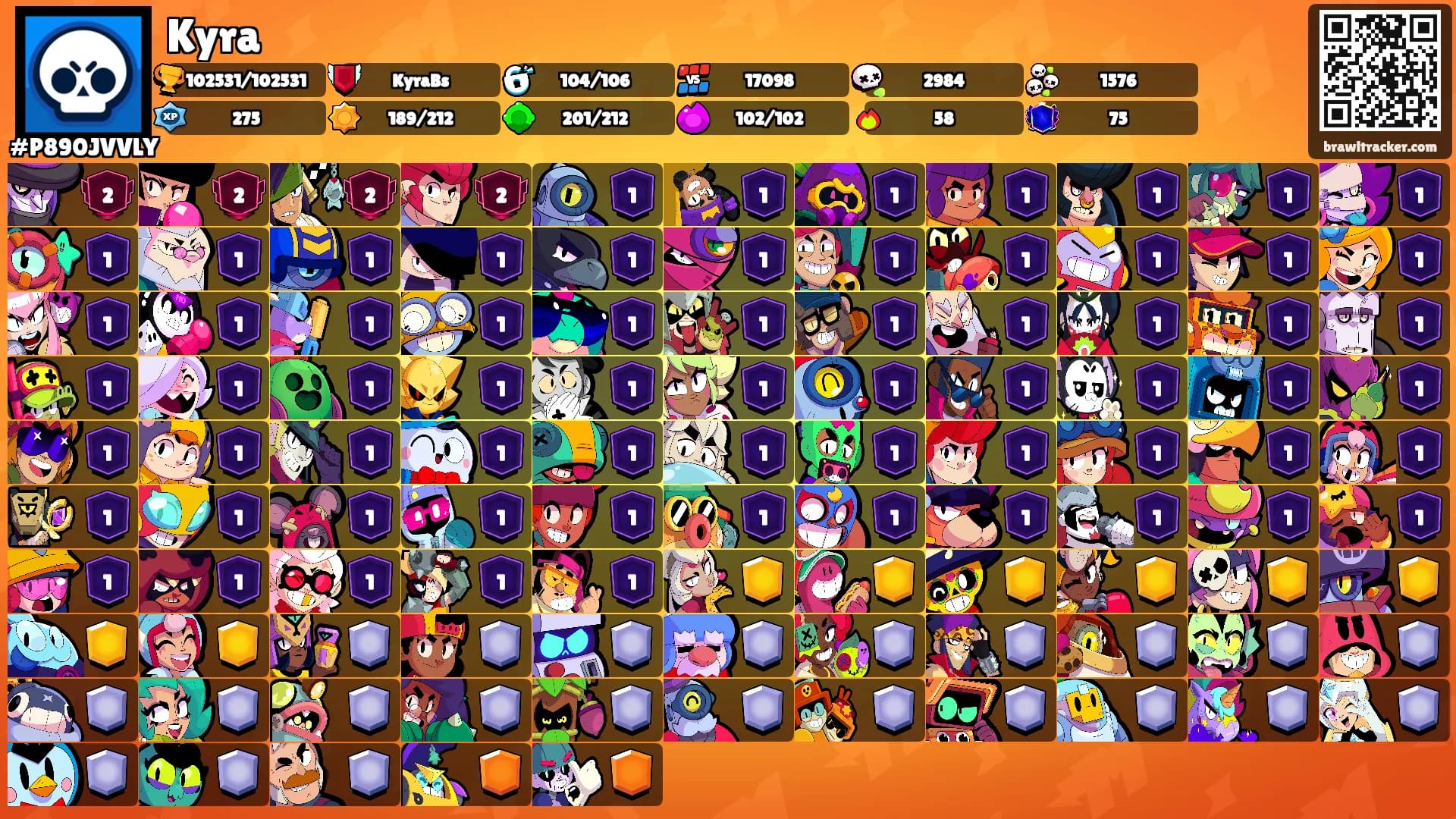 Kyra's Ranks