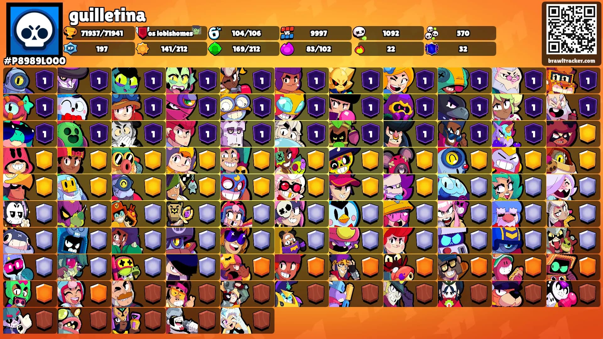 guilletina's Ranks