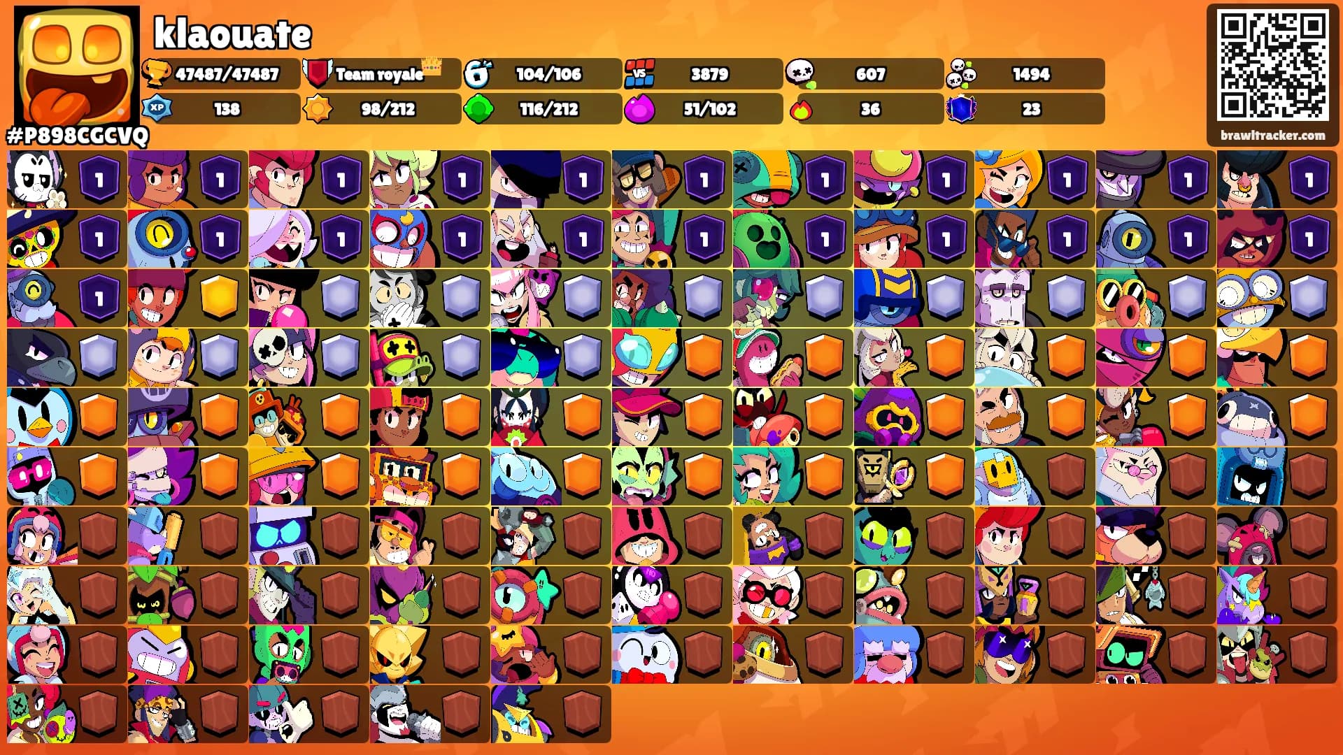 klaouate's Ranks