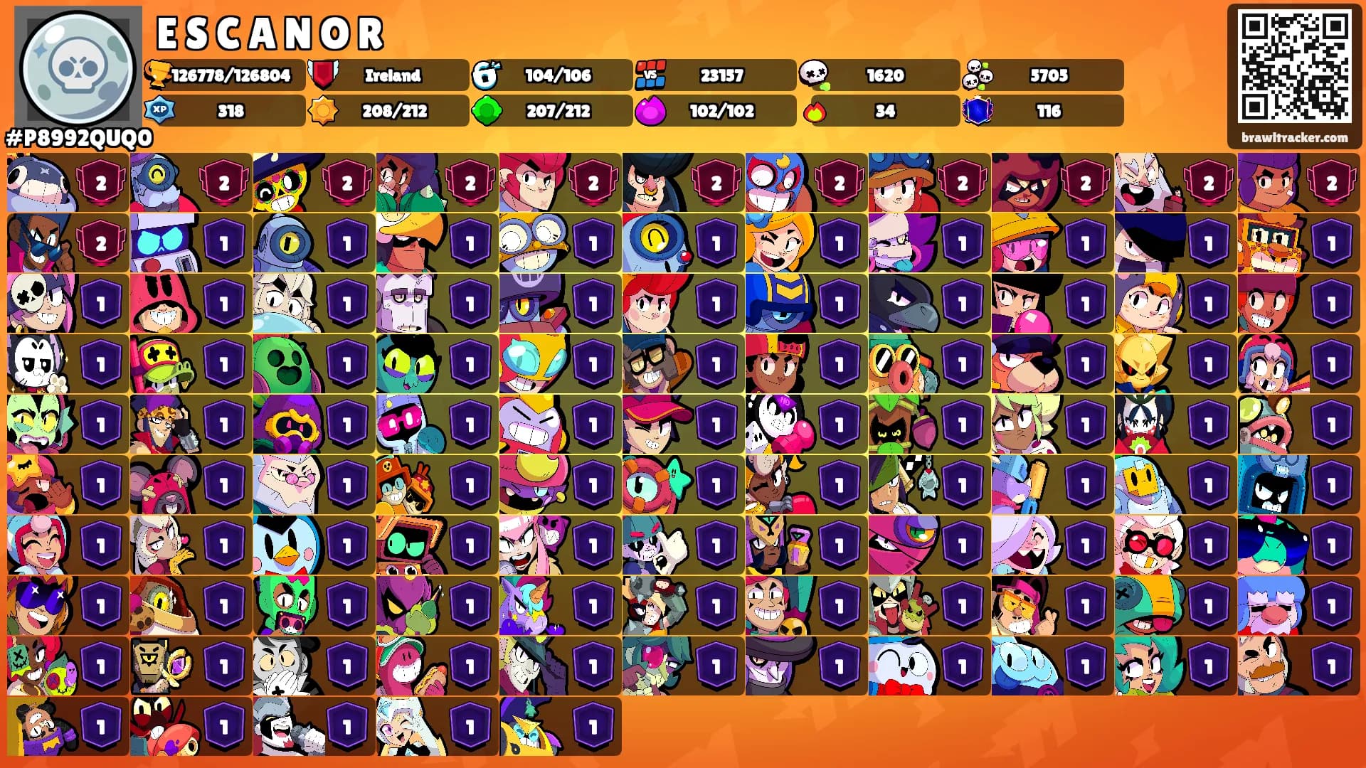 E S C A N O R's Ranks