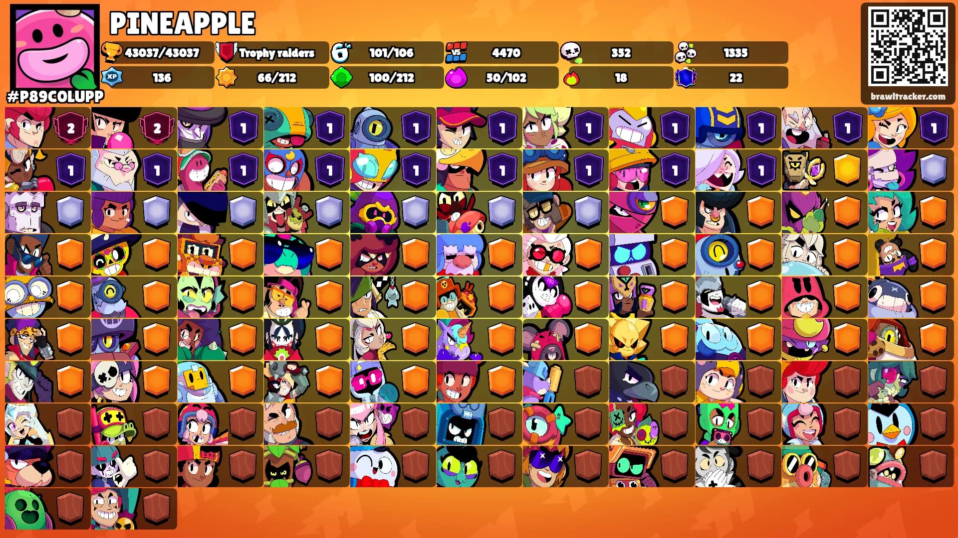 PINEAPPLE's Ranks
