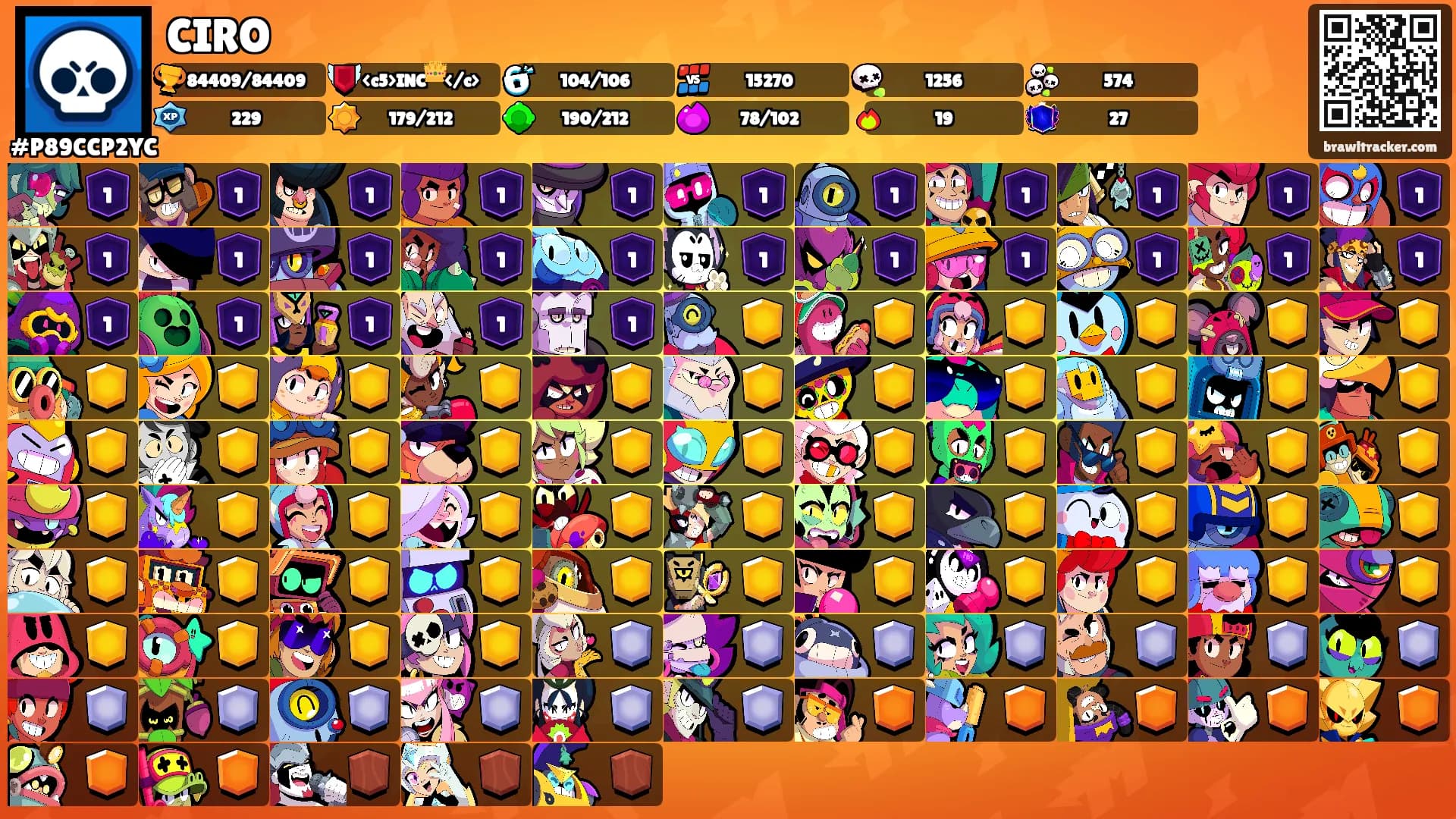 CIRO's Ranks
