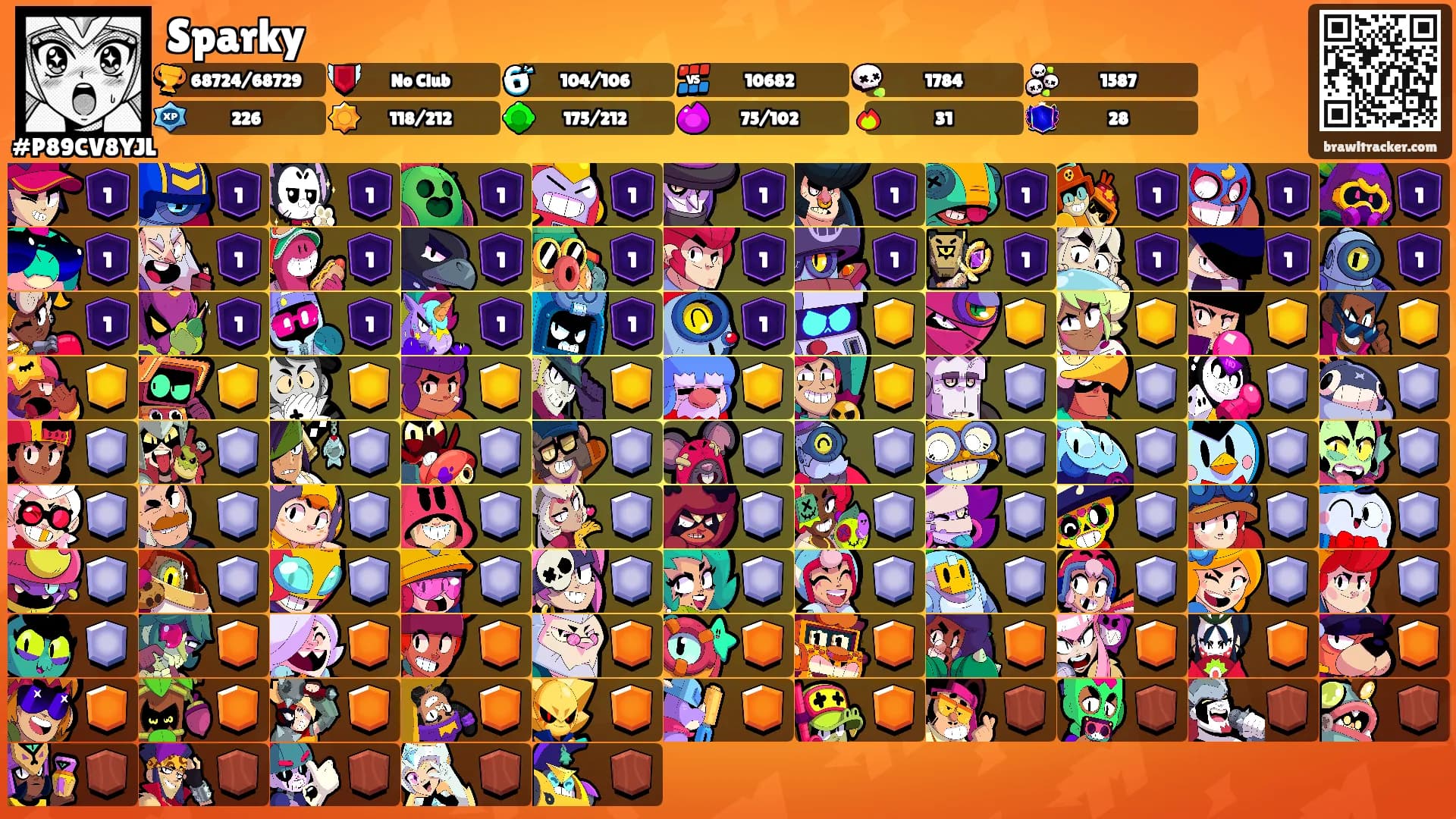 Sparky's Ranks